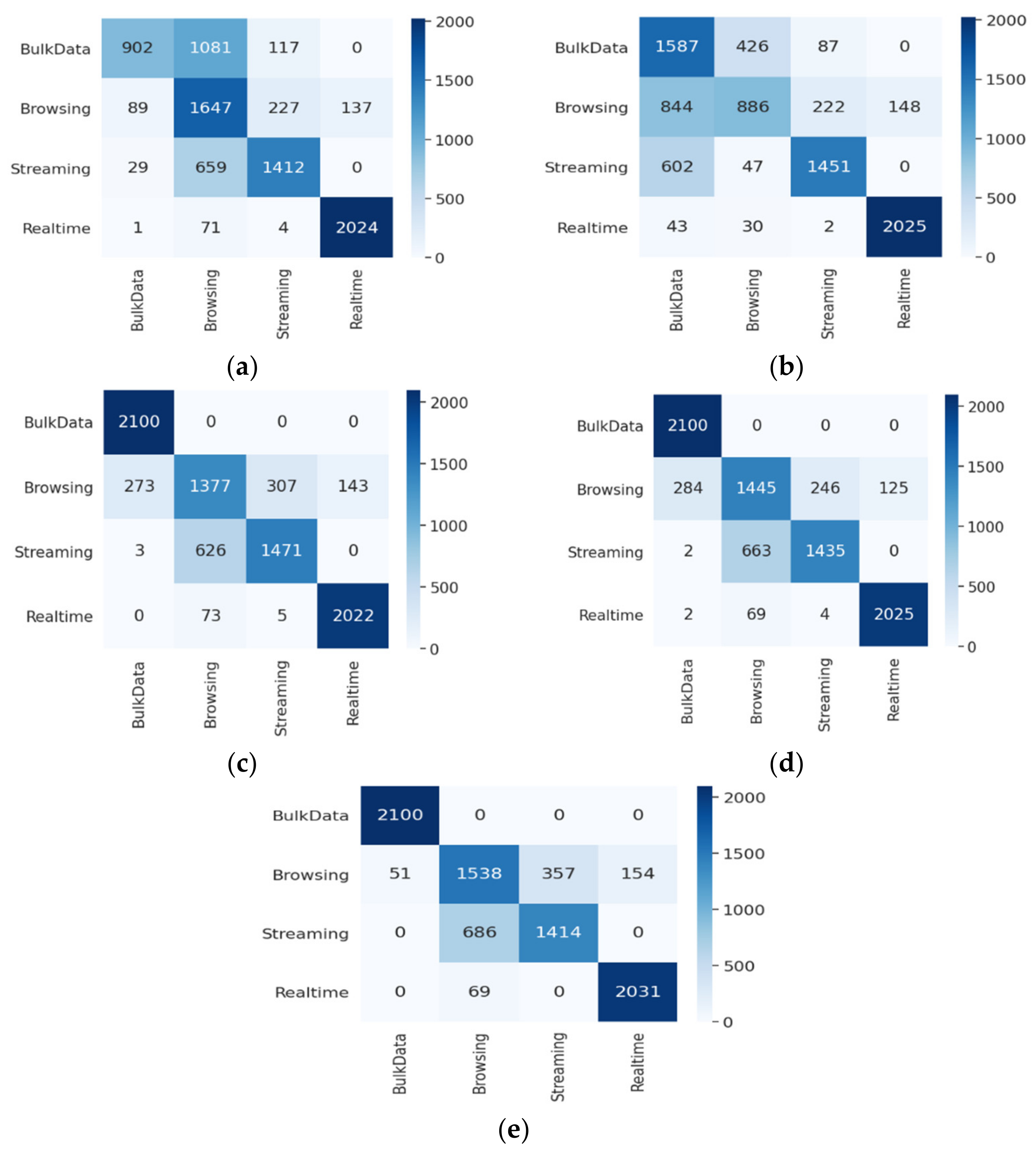 Electronics 10 01376 g018