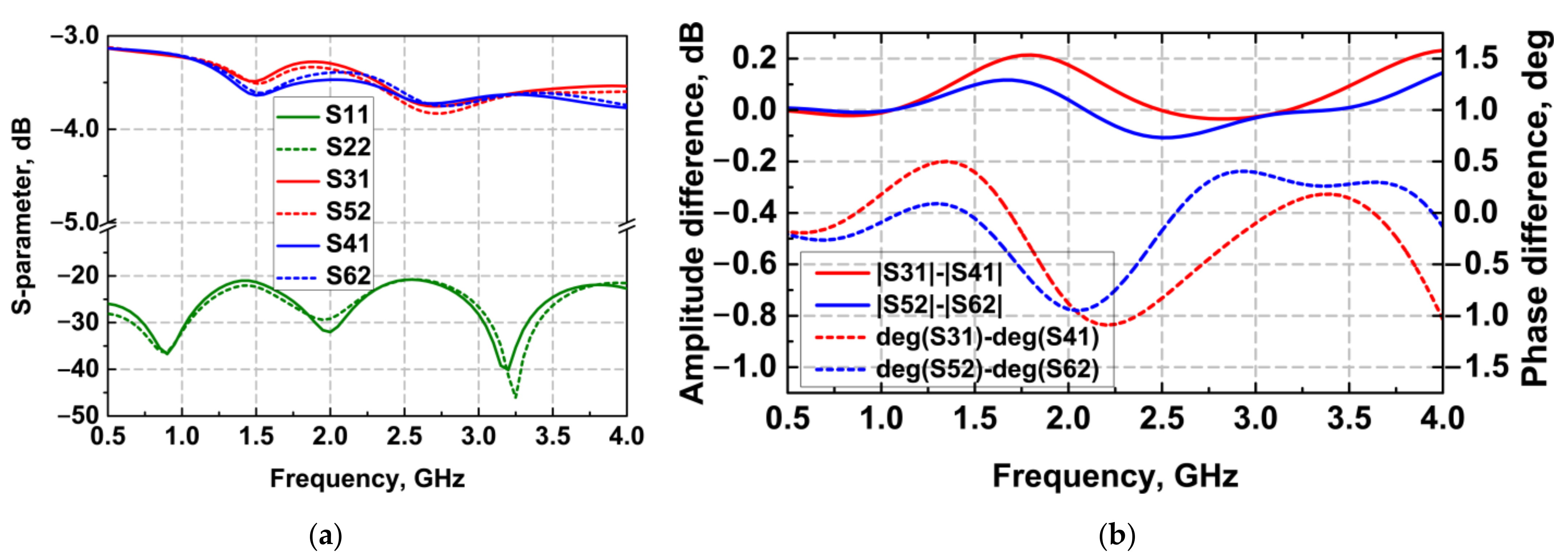Electronics 10 01377 g006