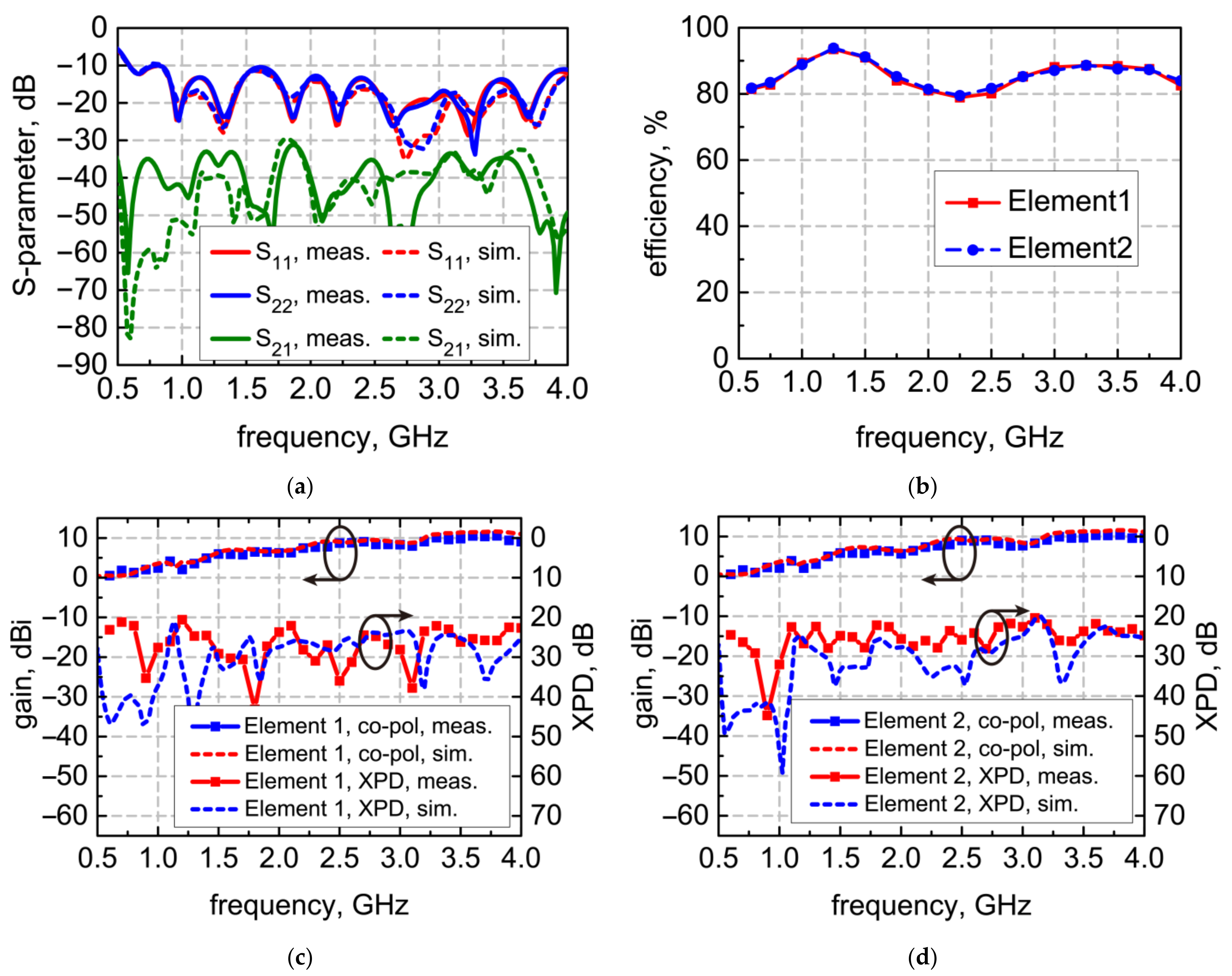 Electronics 10 01377 g008