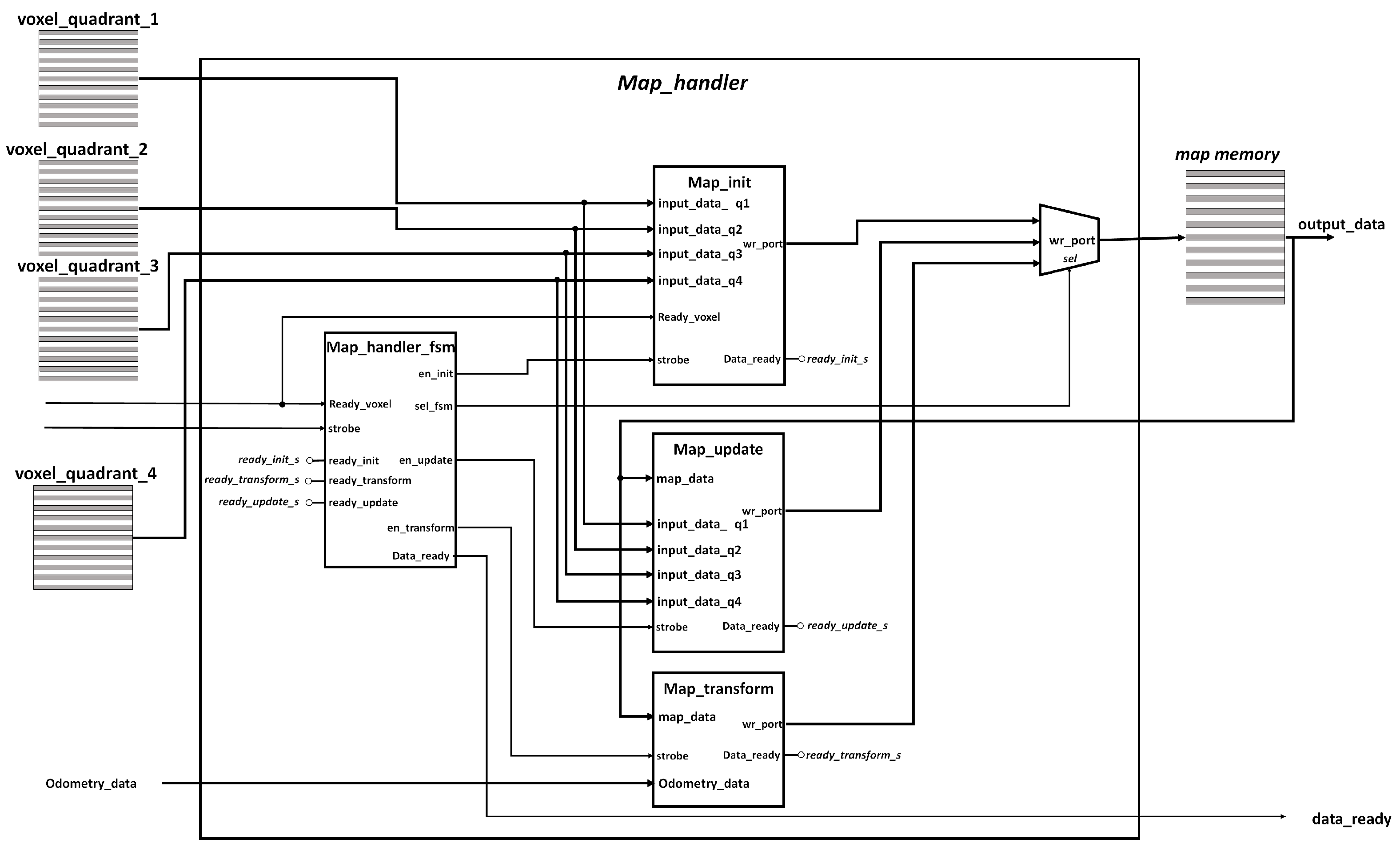 Electronics 10 01378 g009