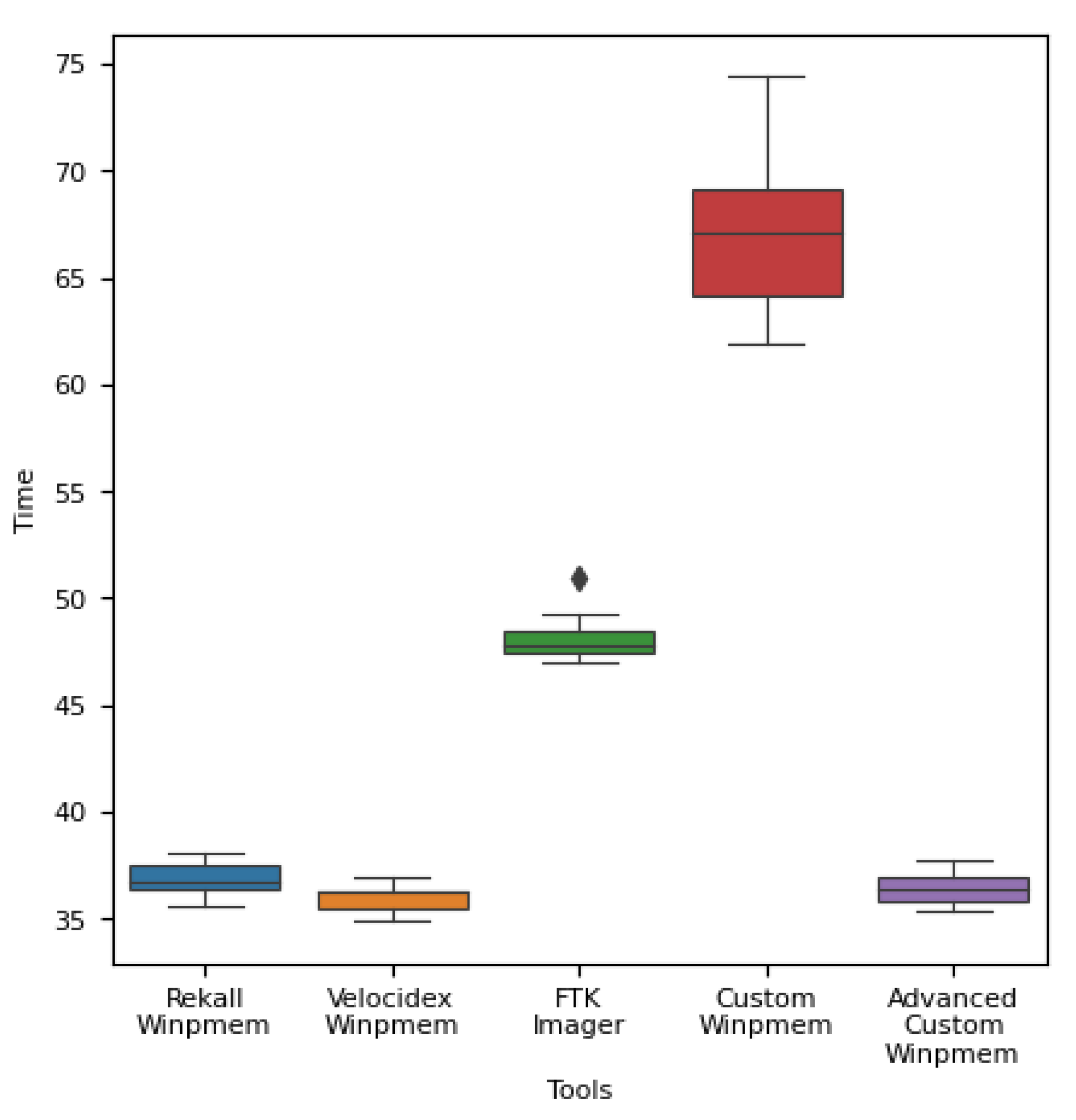 Electronics 10 01380 g010 550