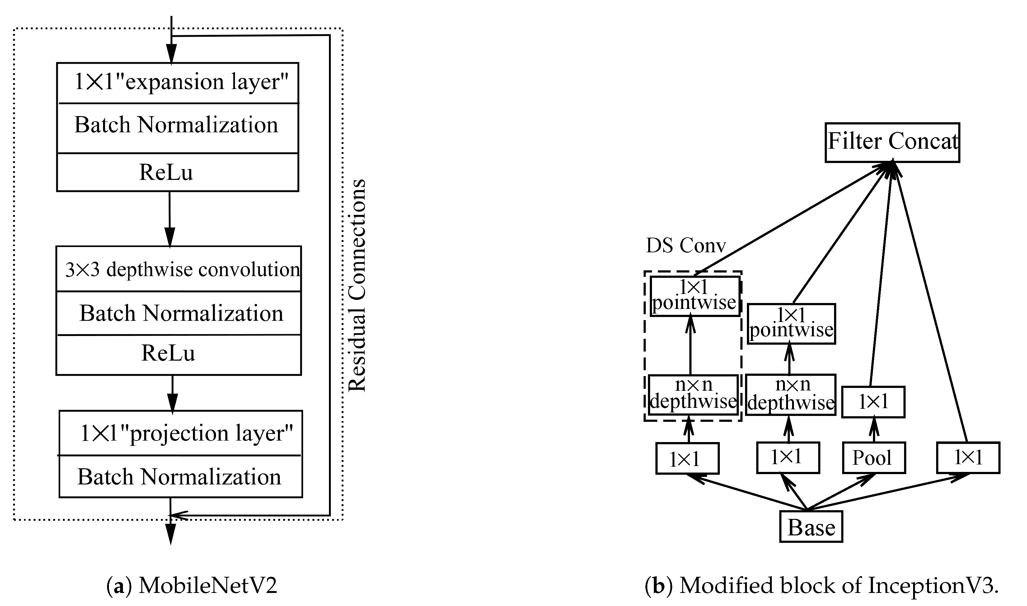 Electronics 10 01388 g001 Electronics 10 01388 g001