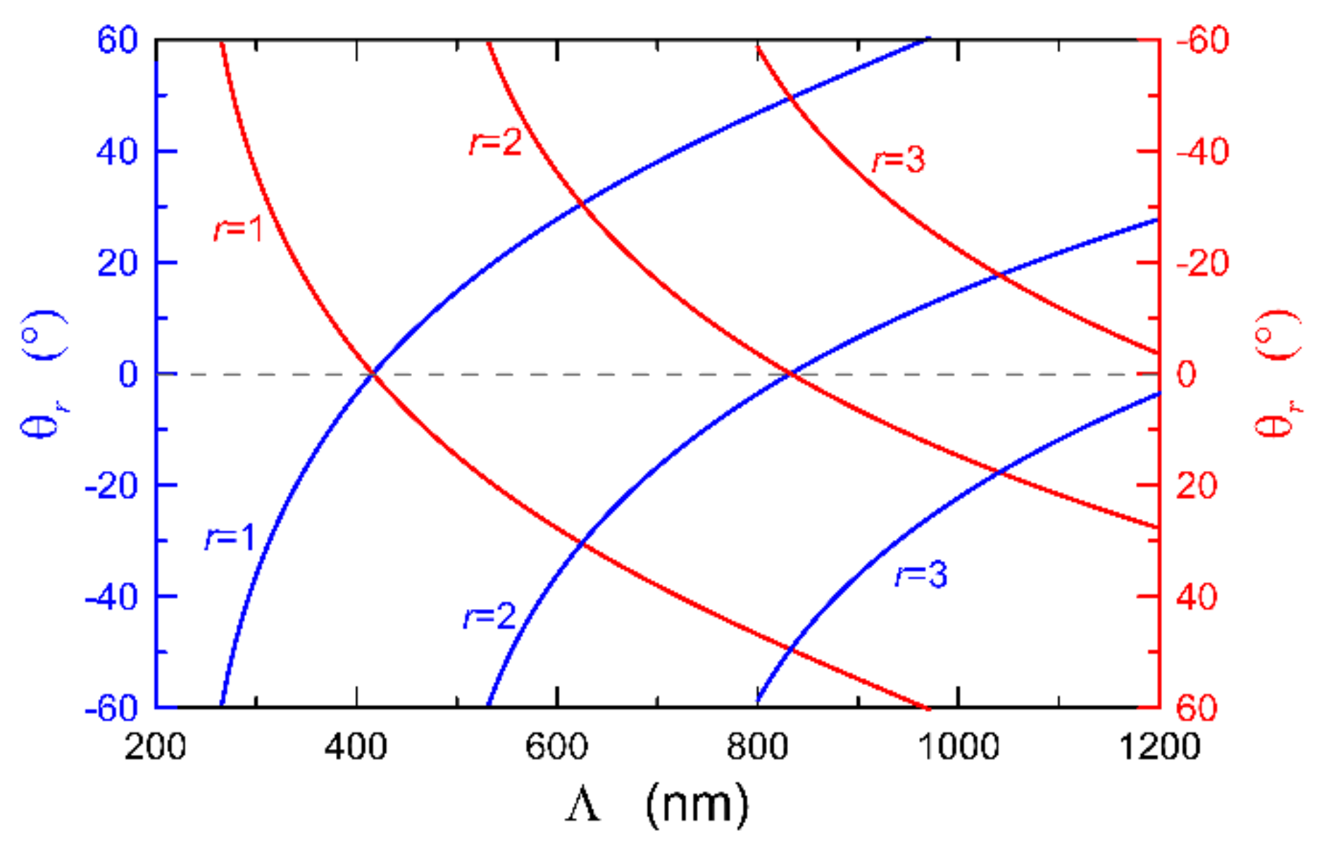 Electronics 10 01389 g003