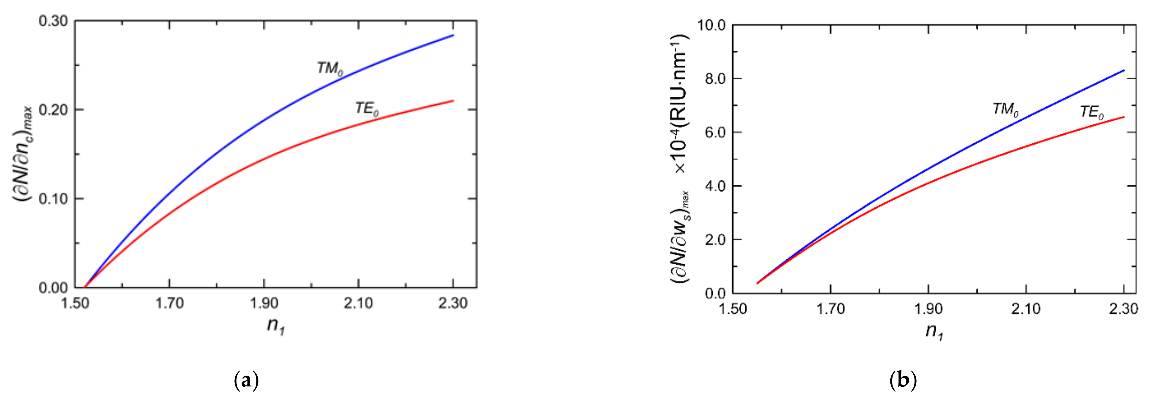 Electronics 10 01389 g007