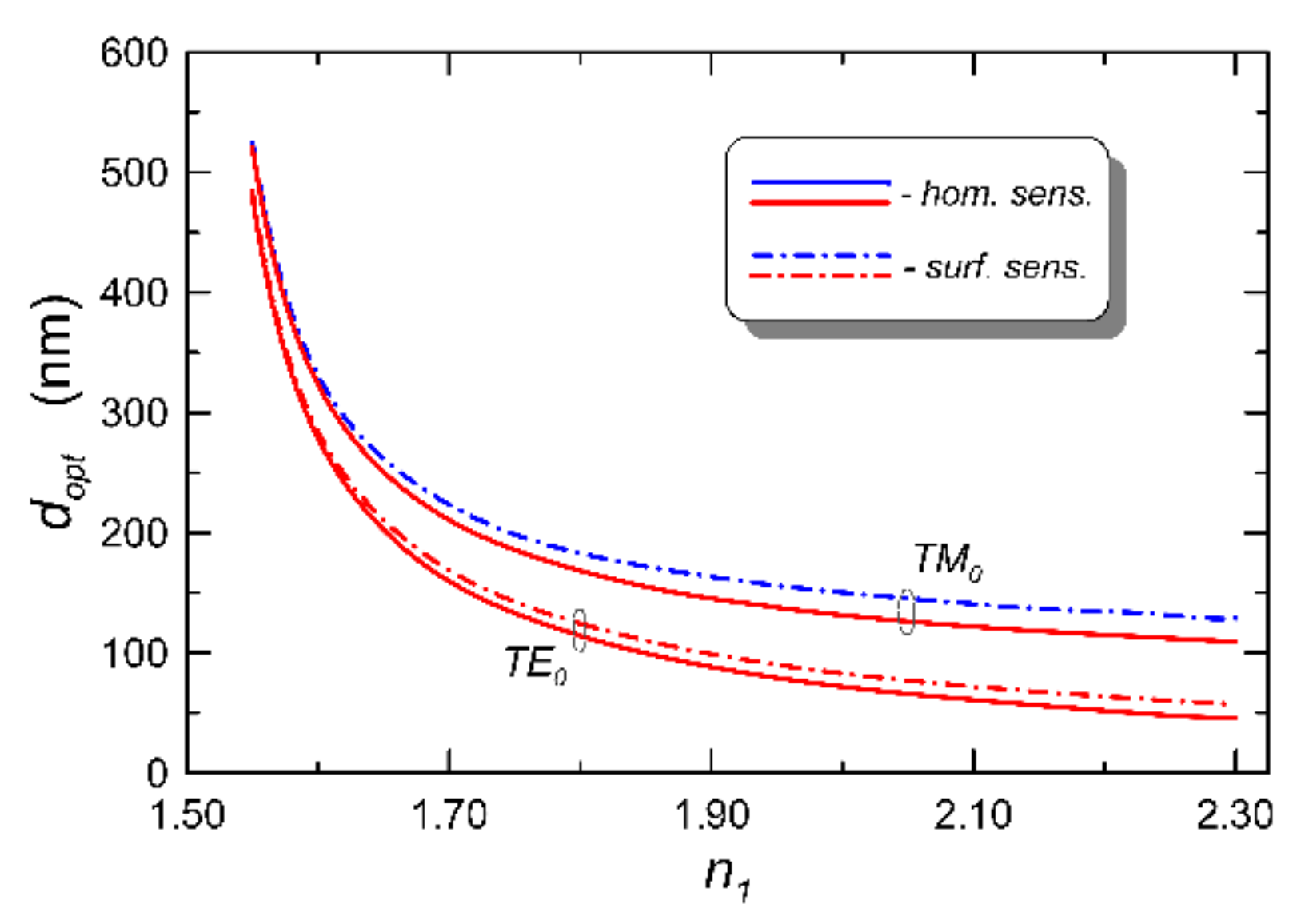 Electronics 10 01389 g008