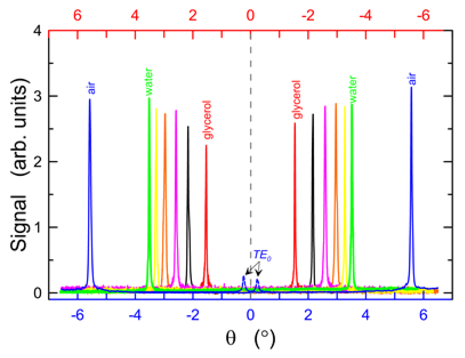 Electronics 10 01389 g013