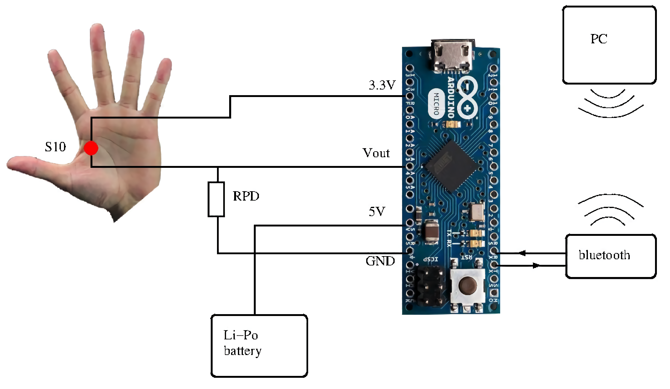Making Sense of Complex Sensor Data Streams