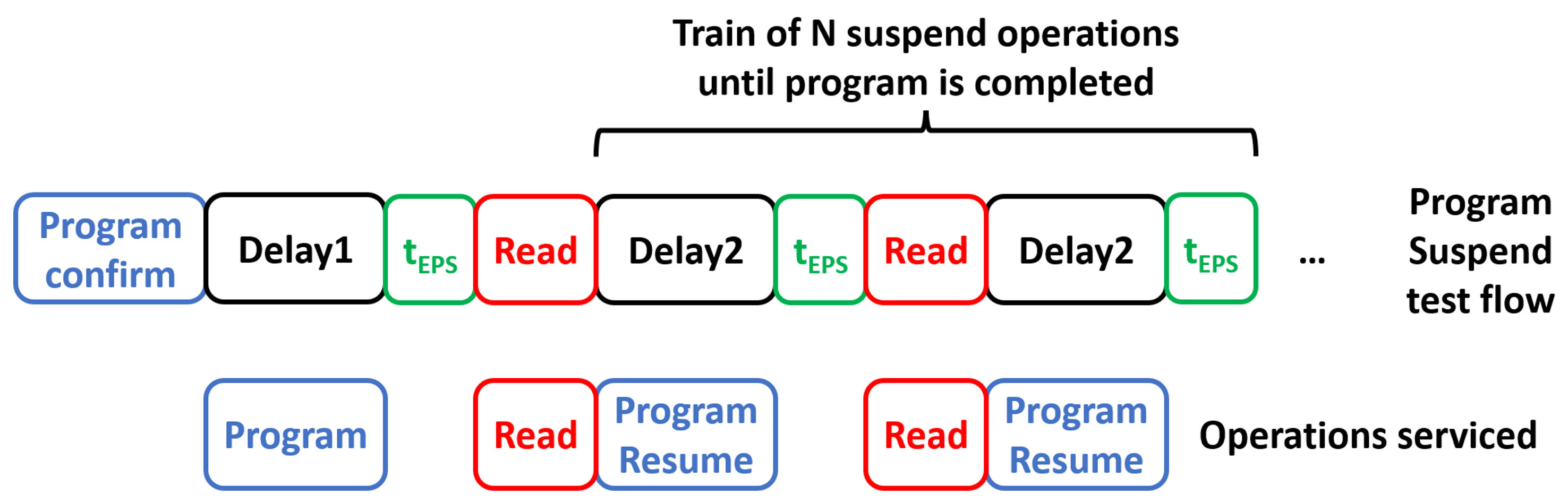 Electronics 10 01394 g005
