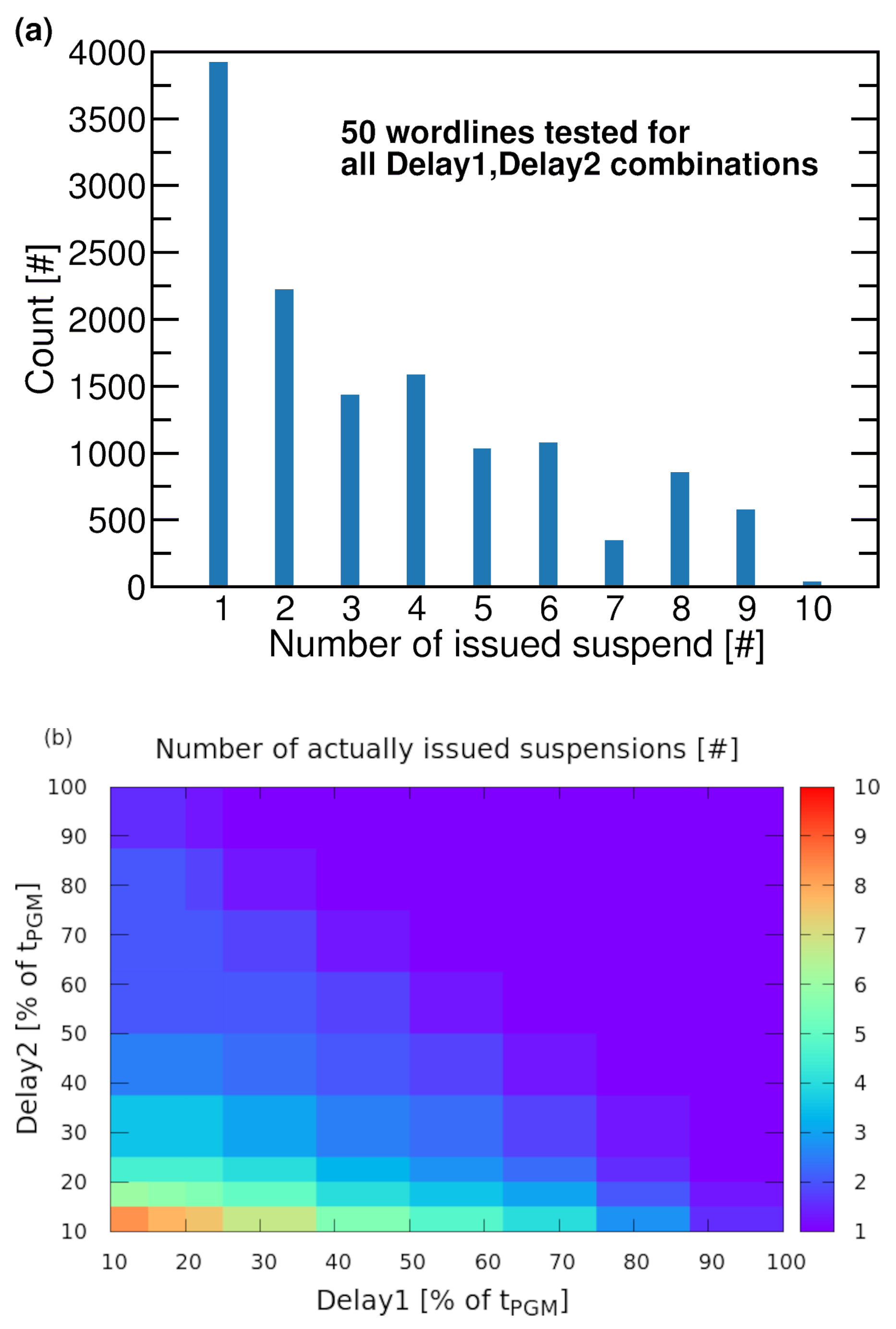 Electronics 10 01394 g006