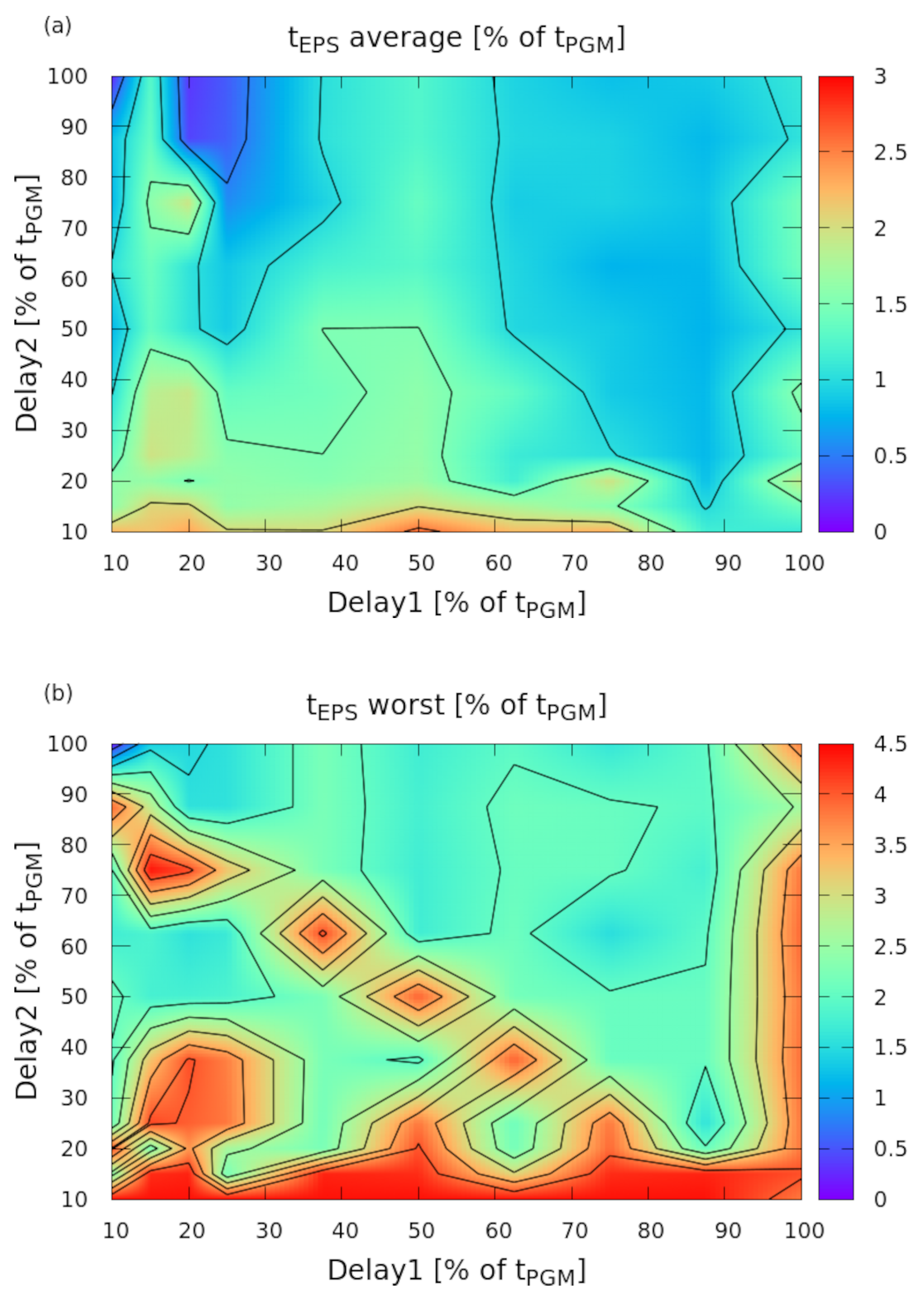 Electronics 10 01394 g007