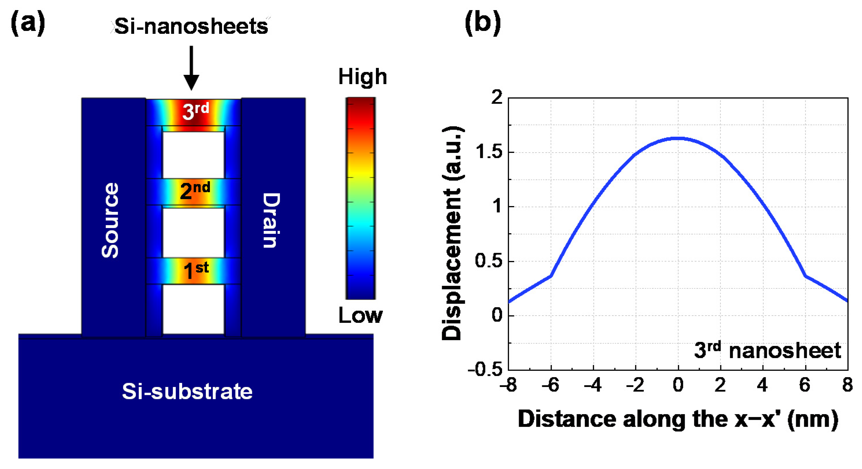 Electronics Free FullText Inner Spacer Engineering to Improve