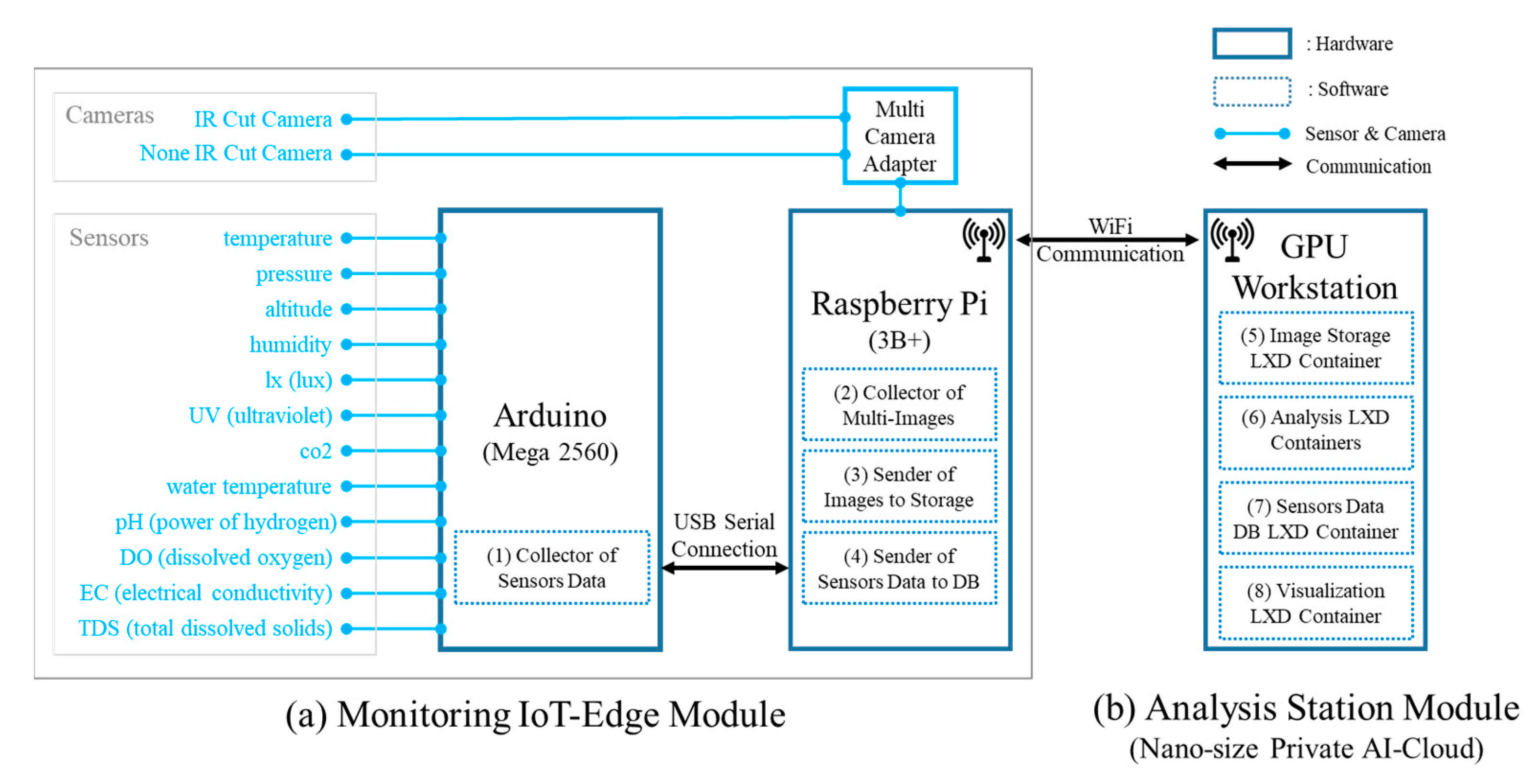 Electronics 10 01400 g002