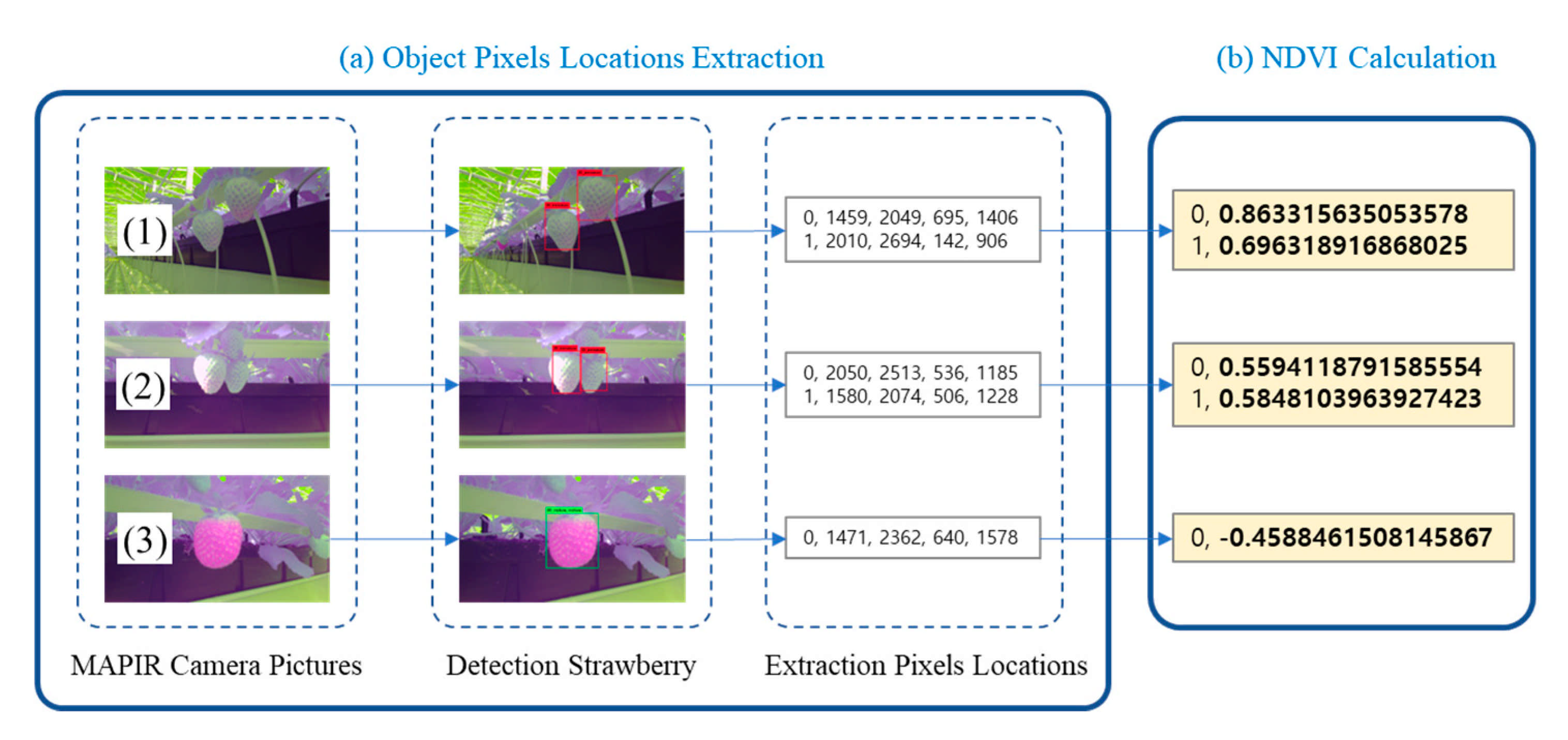 Electronics 10 01400 g008