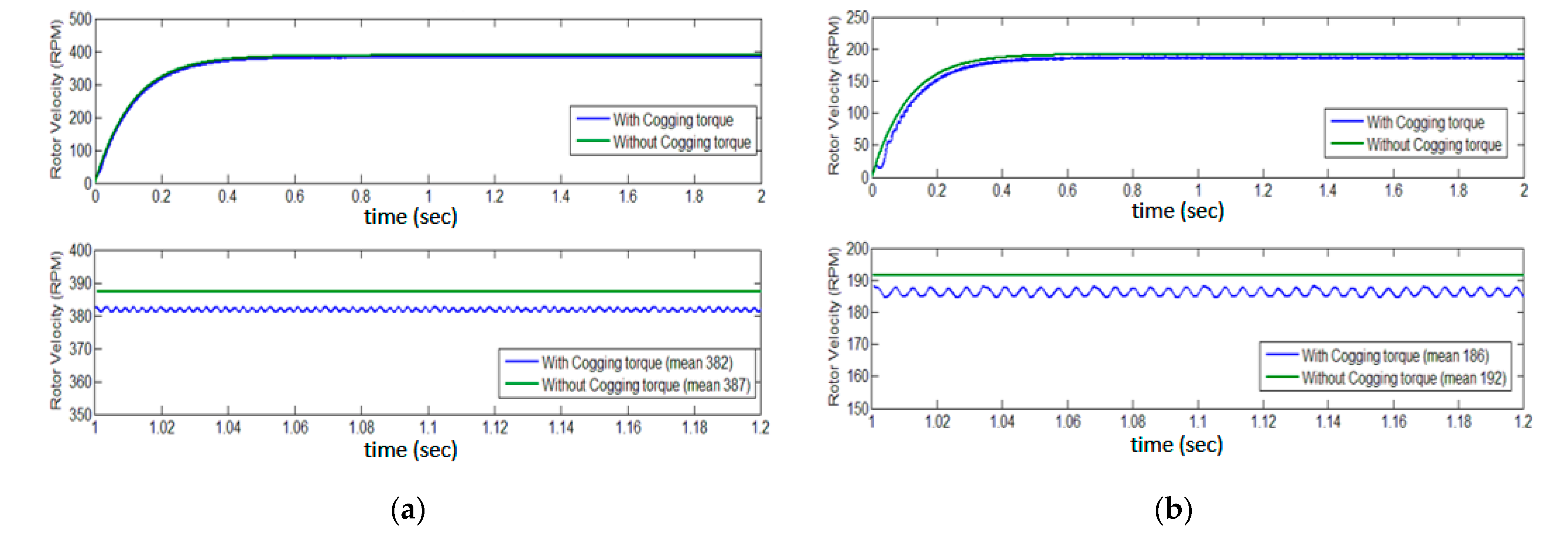 Electronics 10 01401 g002