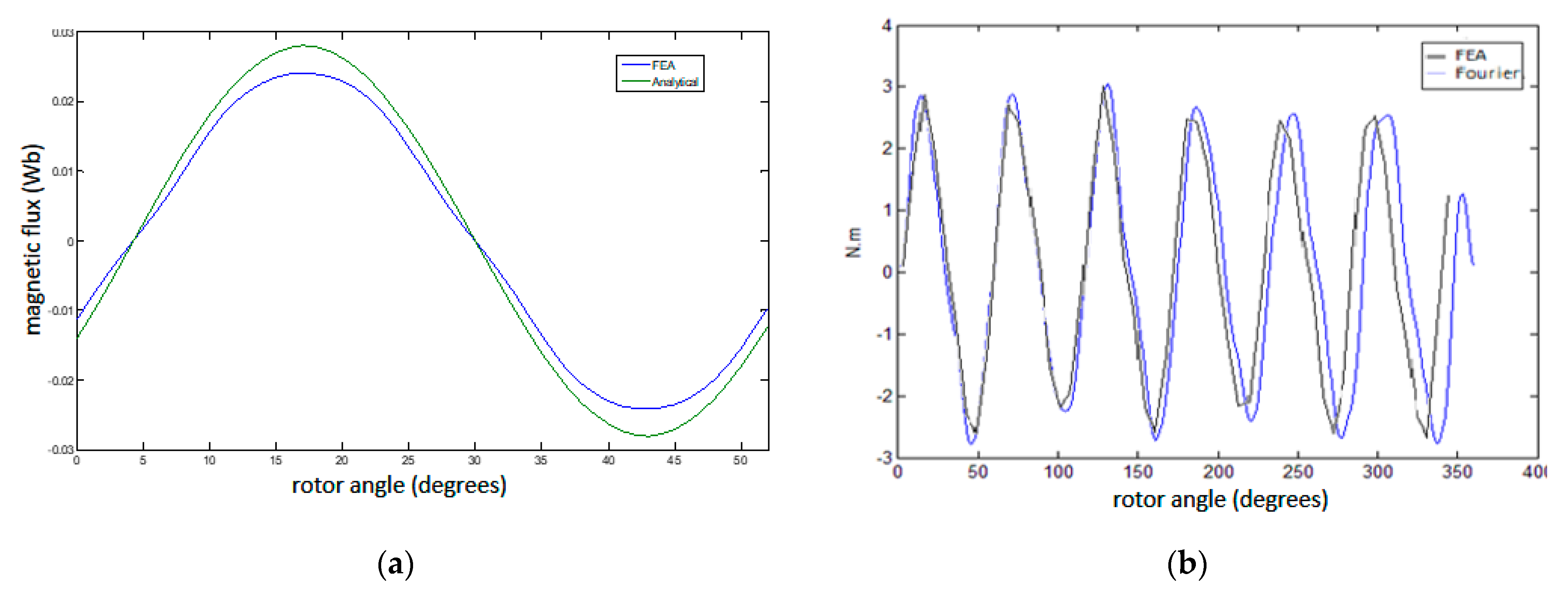Electronics 10 01401 g005