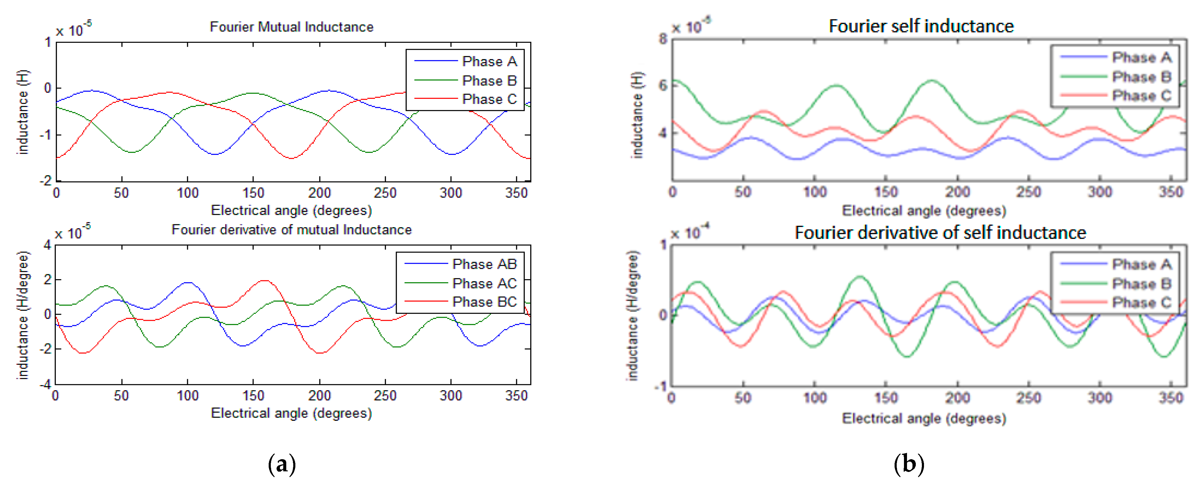 Electronics 10 01401 g006