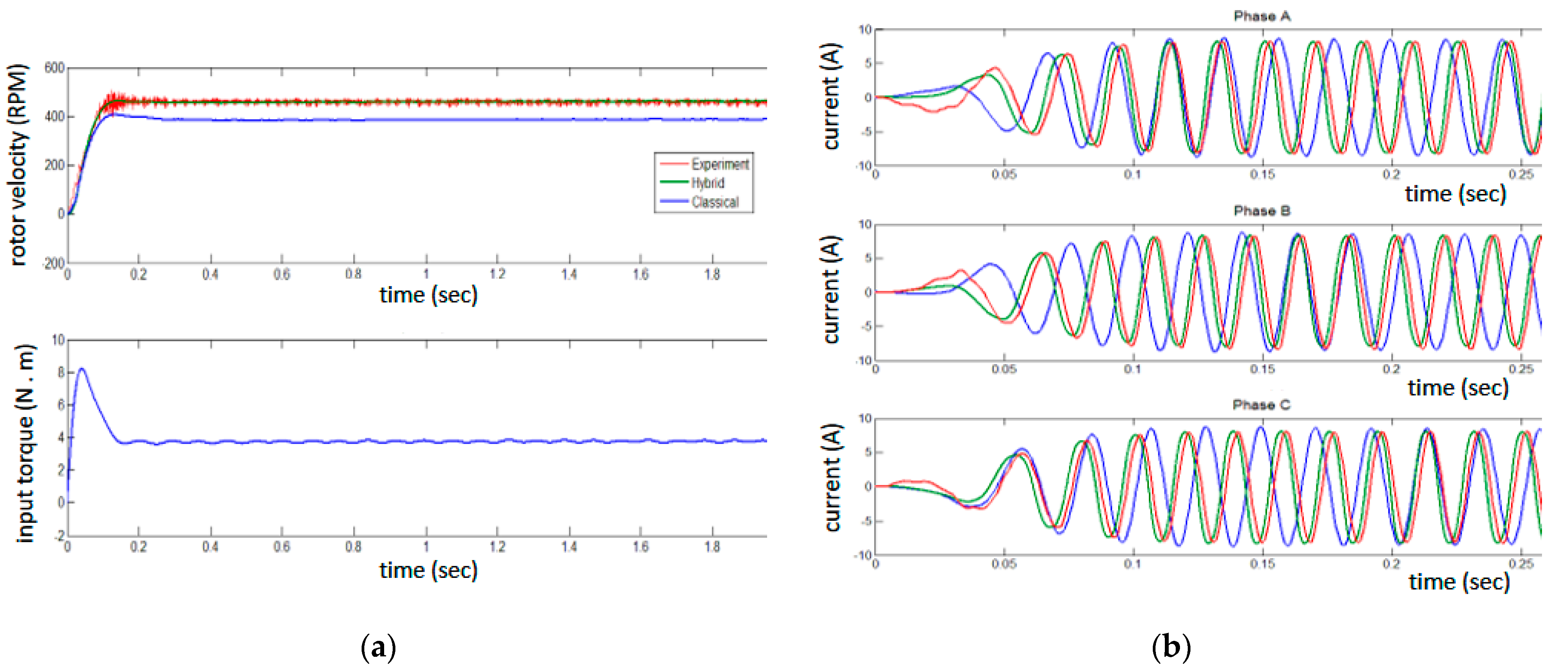Electronics 10 01401 g008
