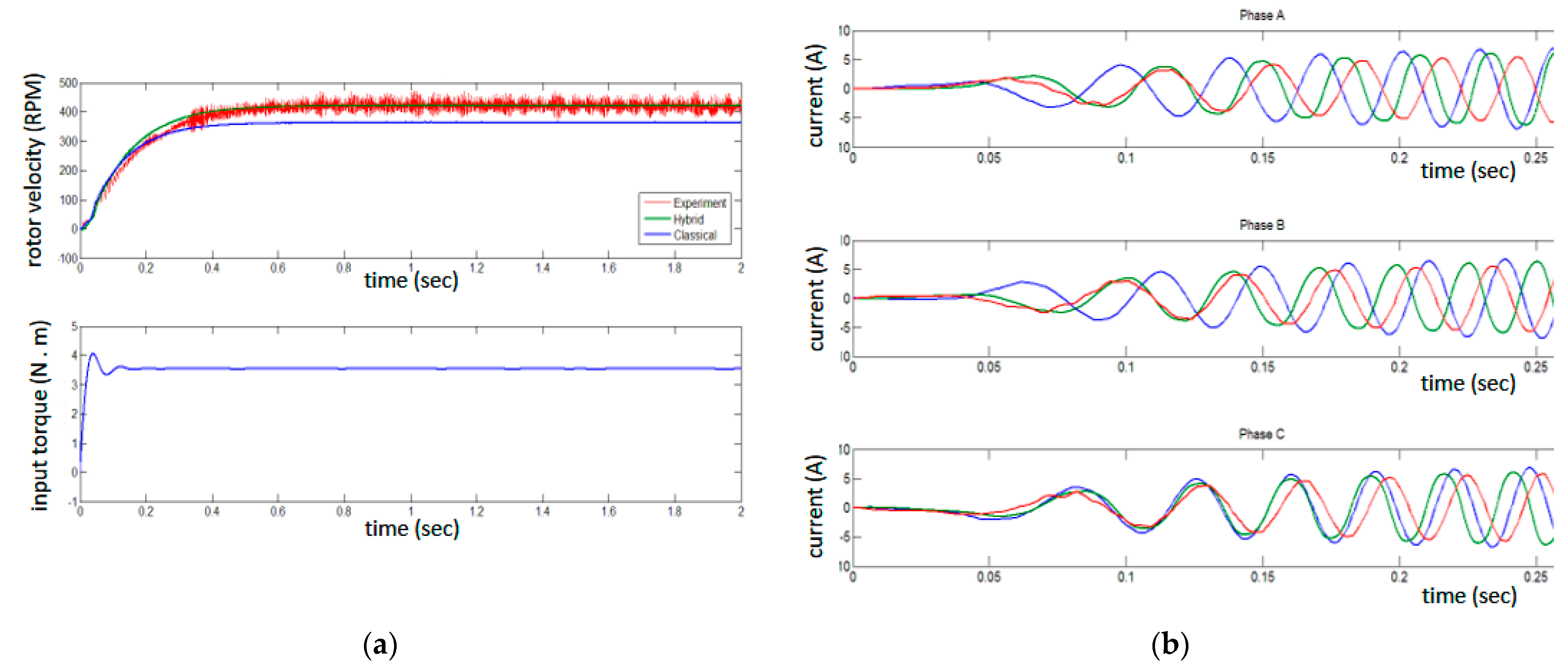 Electronics 10 01401 g009