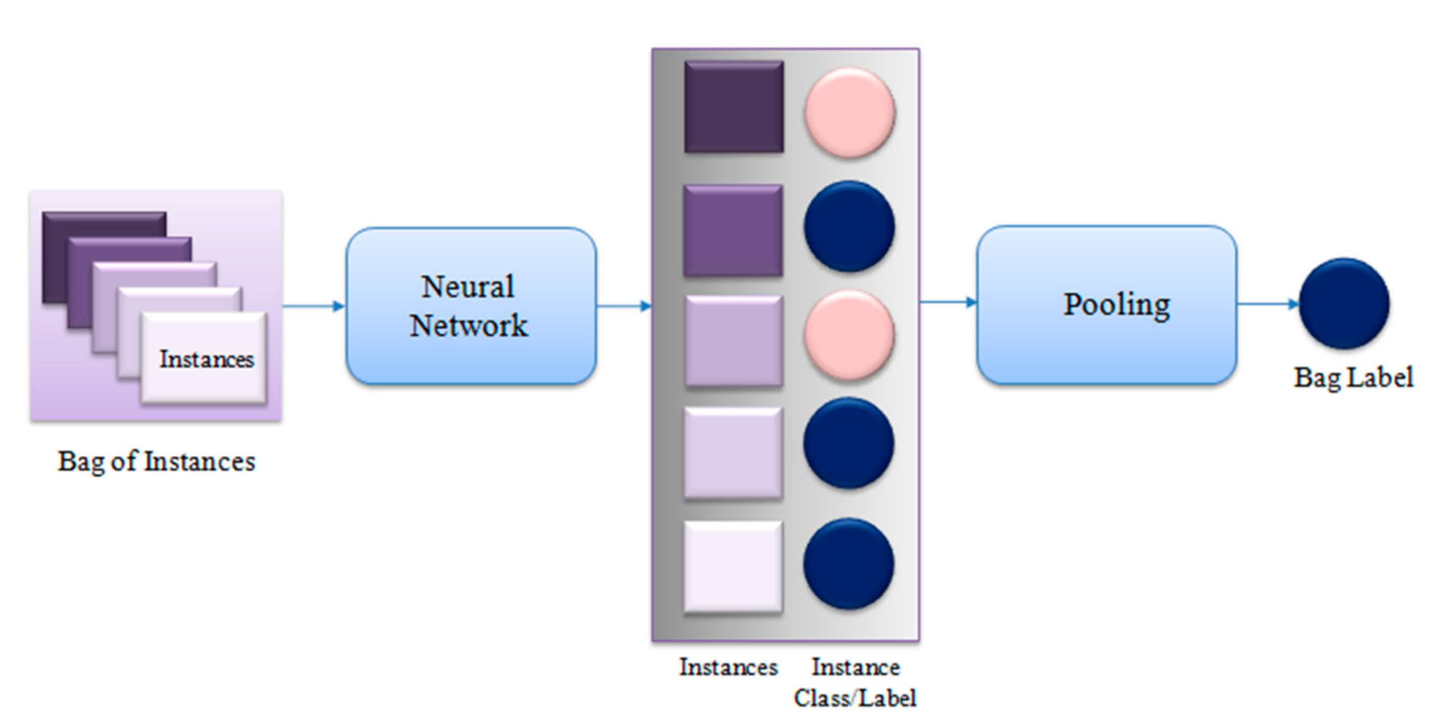 Electronics 10 01403 g002