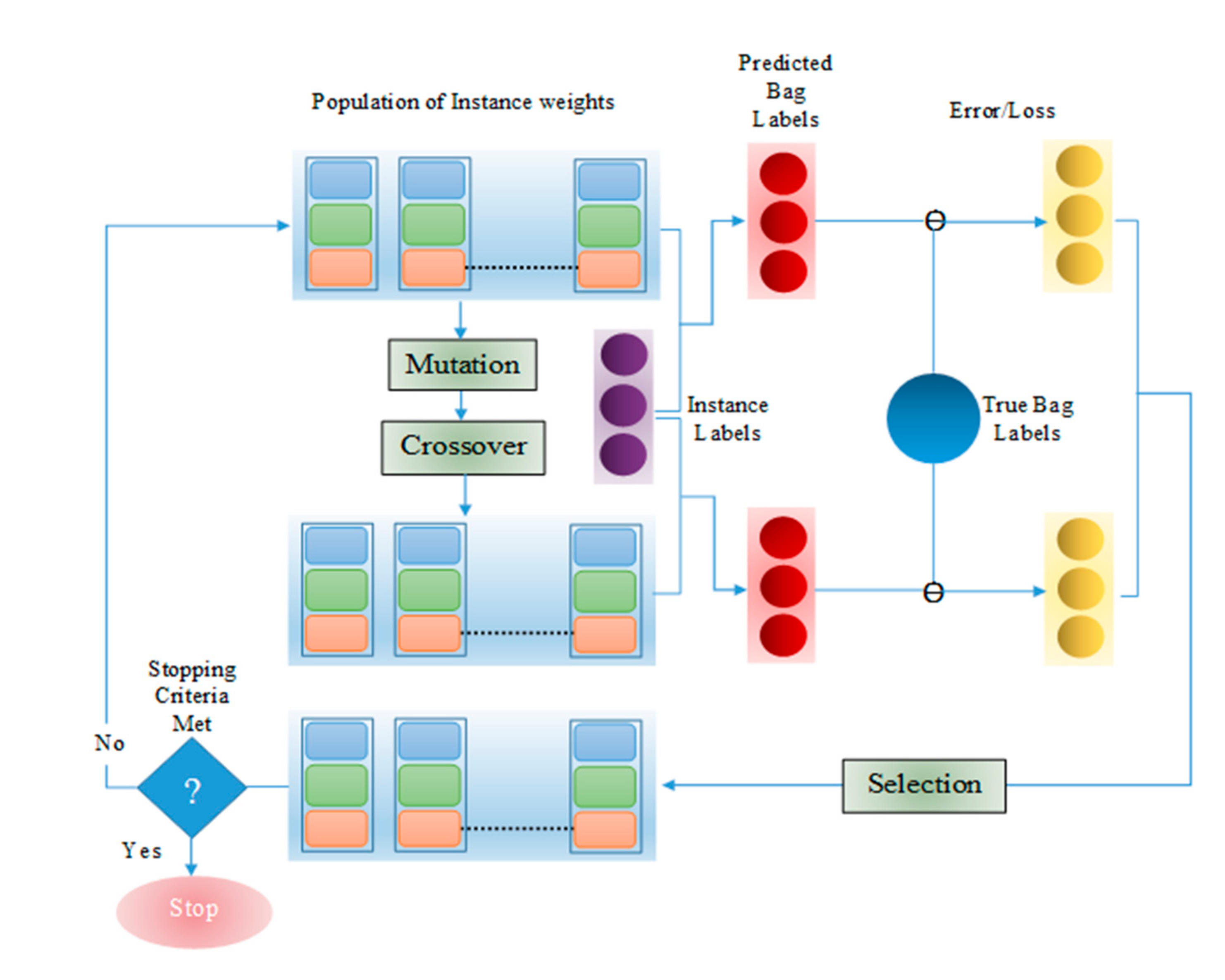 Electronics 10 01403 g005