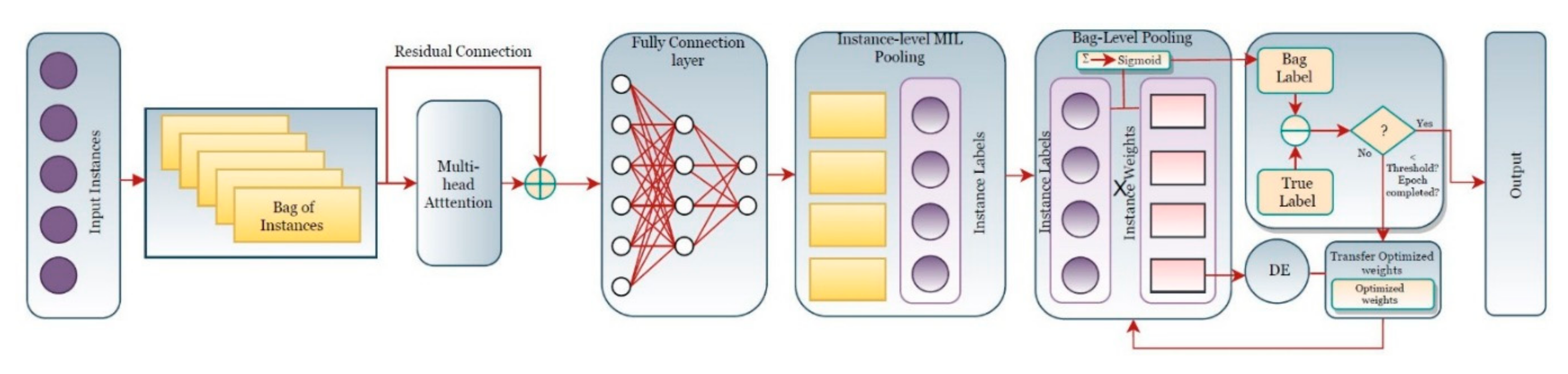 Electronics 10 01403 g006