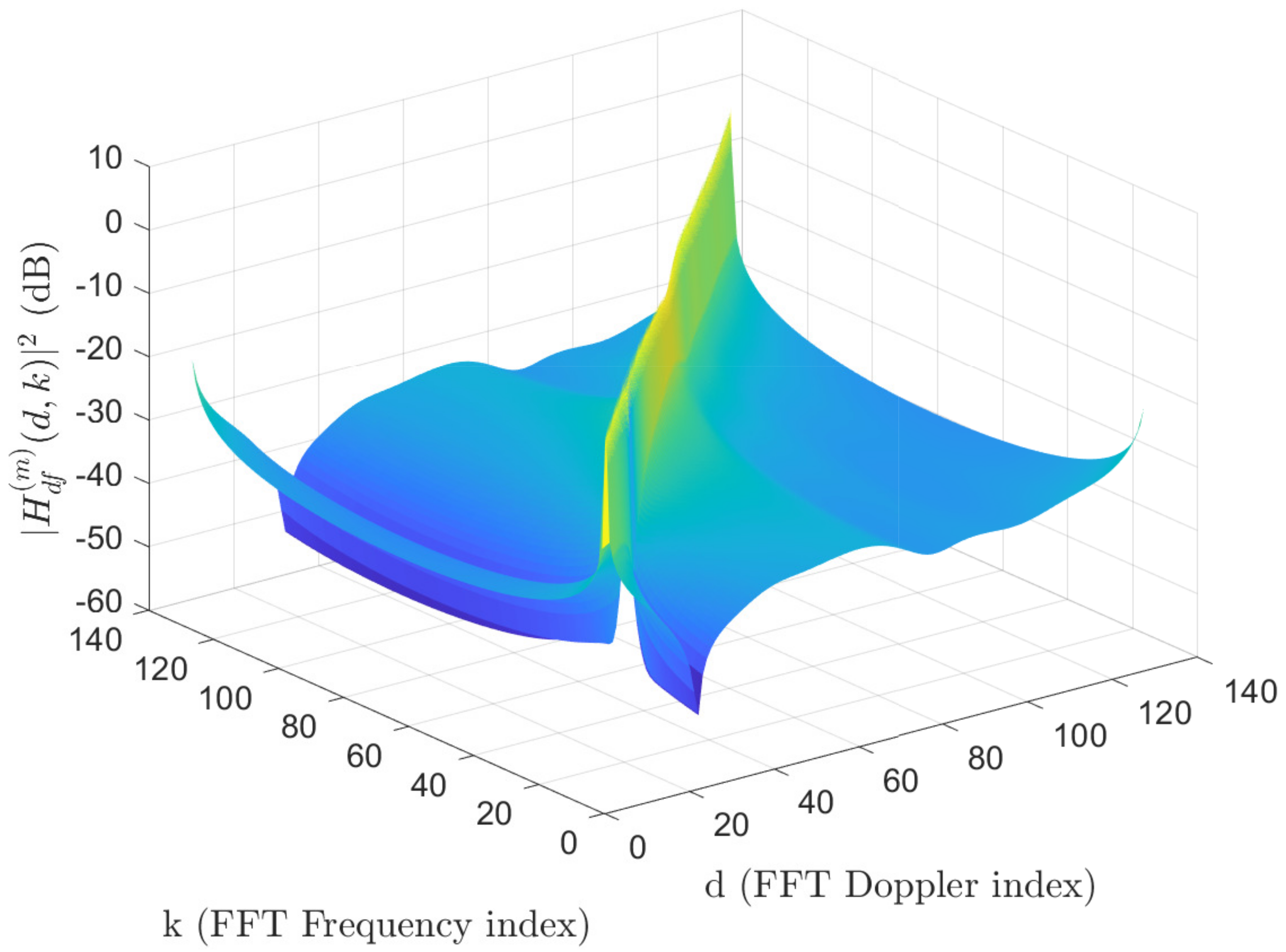 Electronics 10 01404 g003