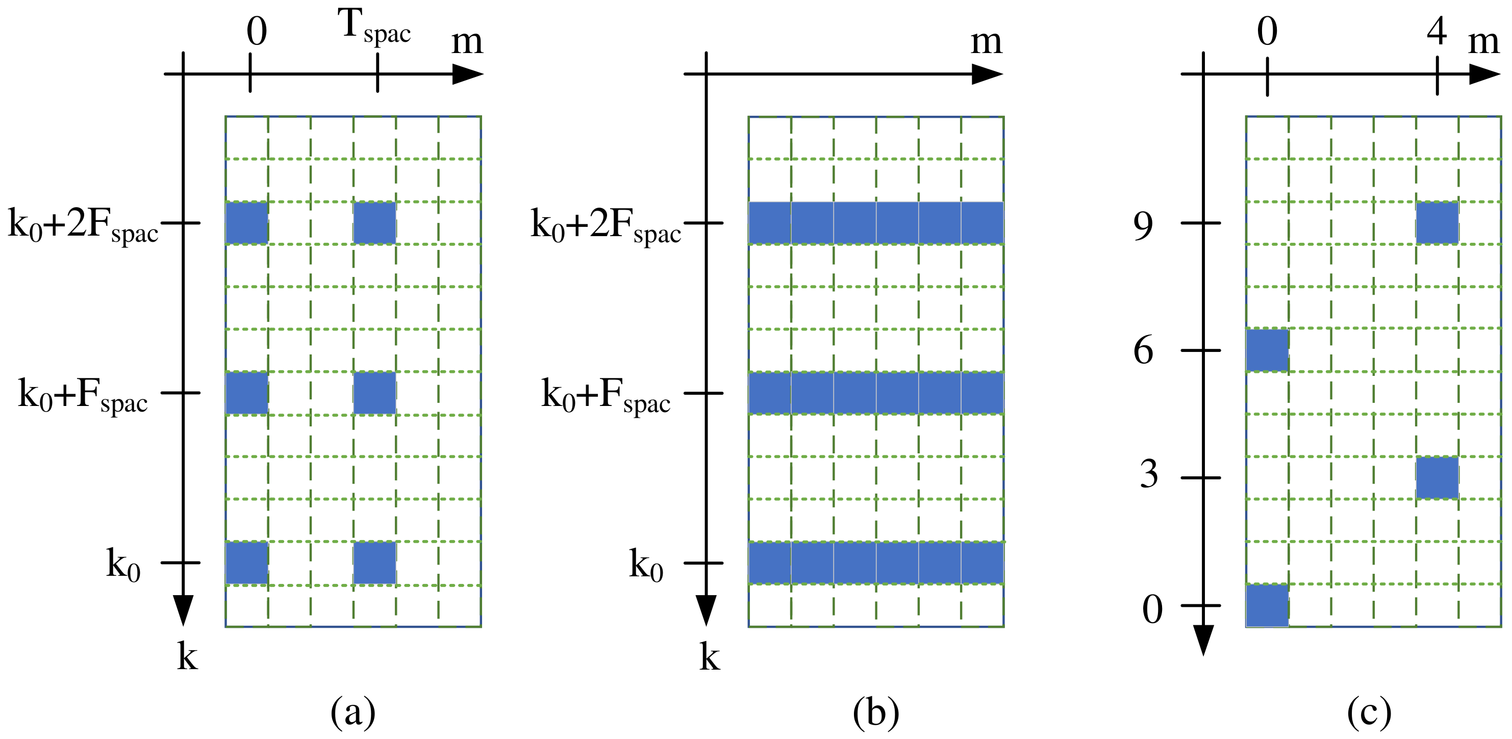 Electronics 10 01404 g004