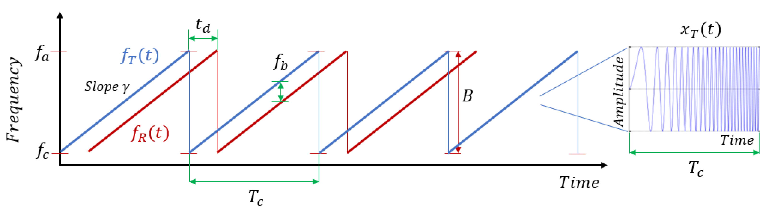 Electronics 10 01405 g003 Electronics 10 01405 g003