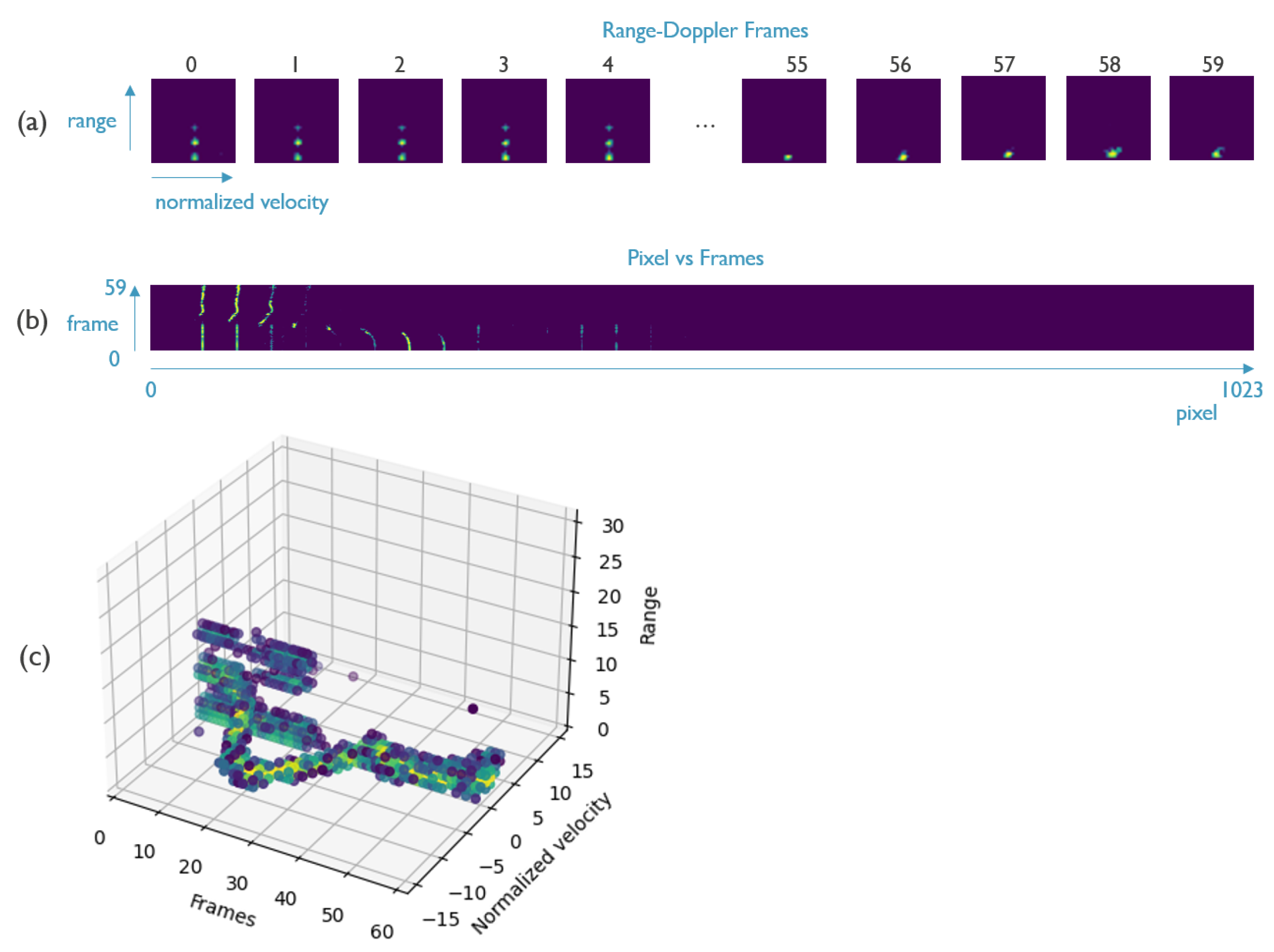 Electronics 10 01405 g005 Electronics 10 01405 g005