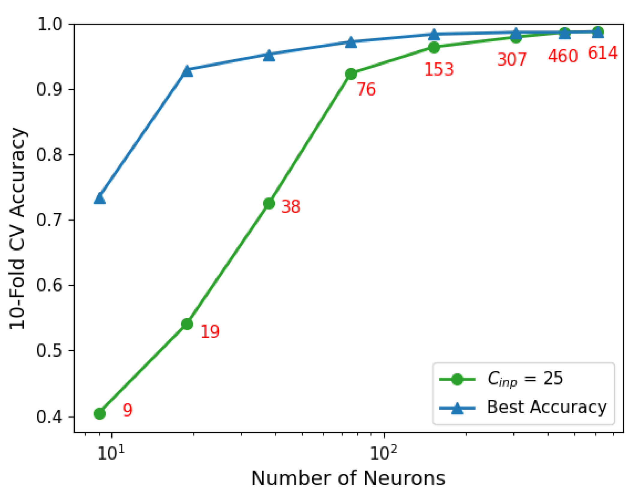 Electronics 10 01405 g010 Electronics 10 01405 g010