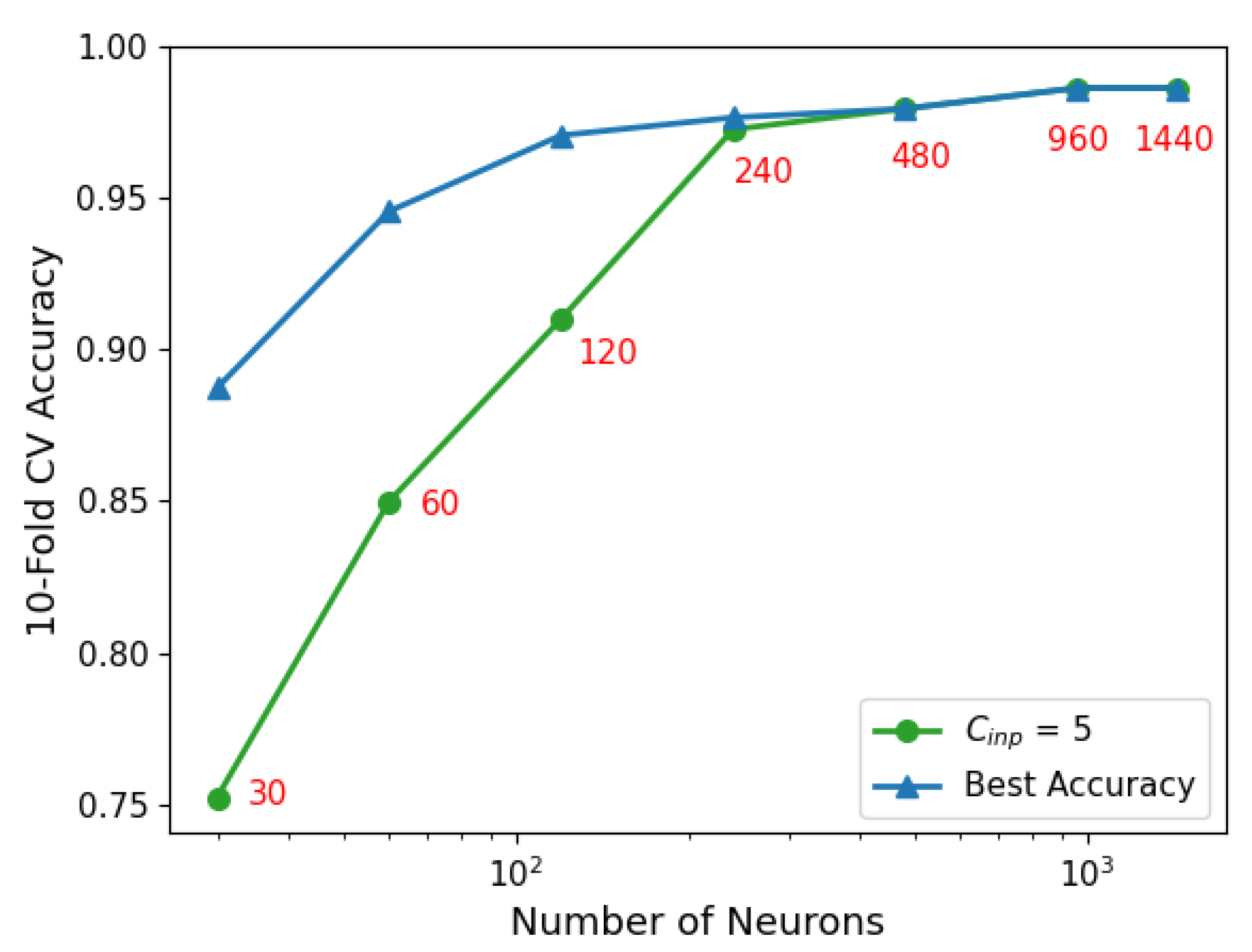 Electronics 10 01405 g014 Electronics 10 01405 g014