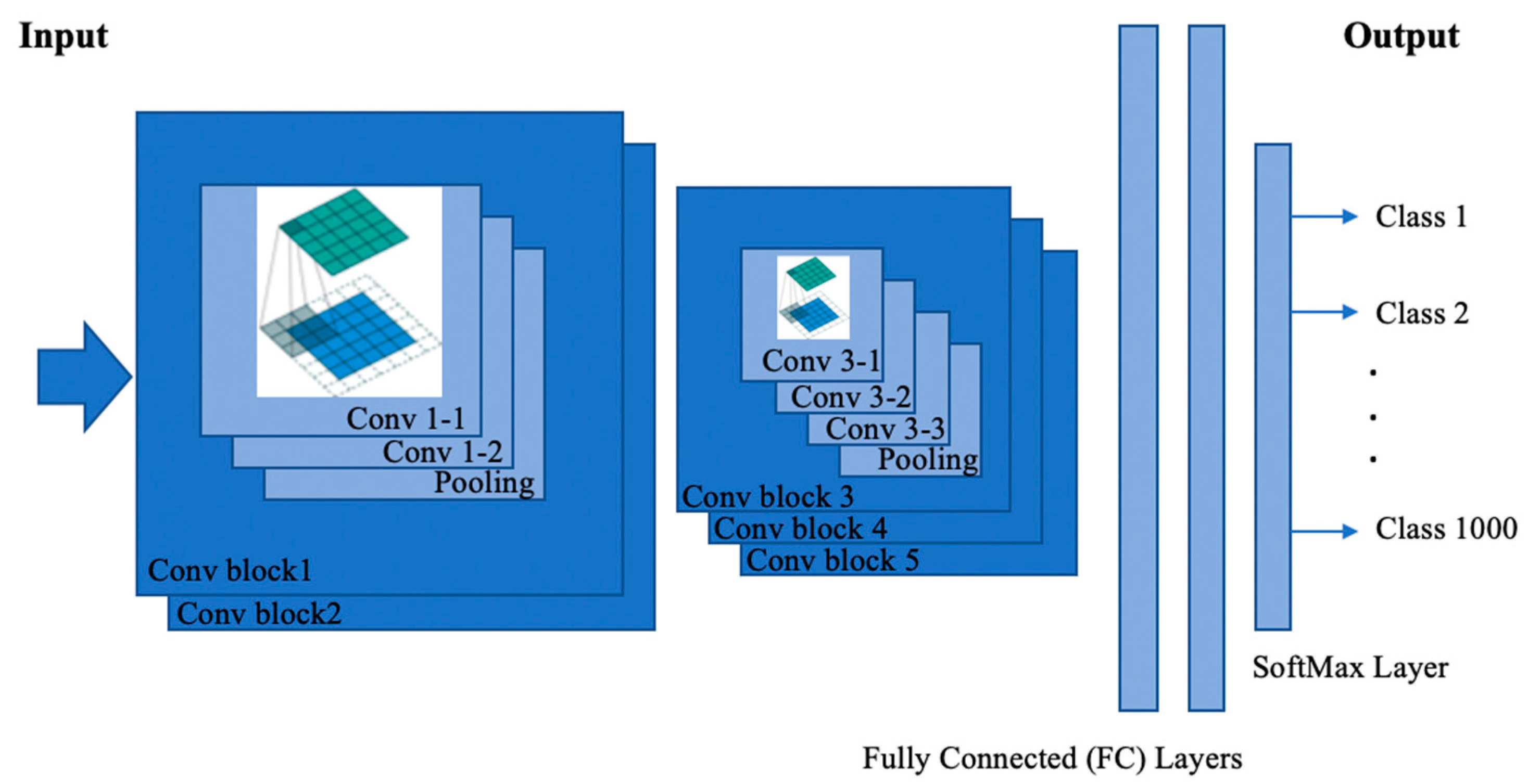 Electronics 10 01406 g001