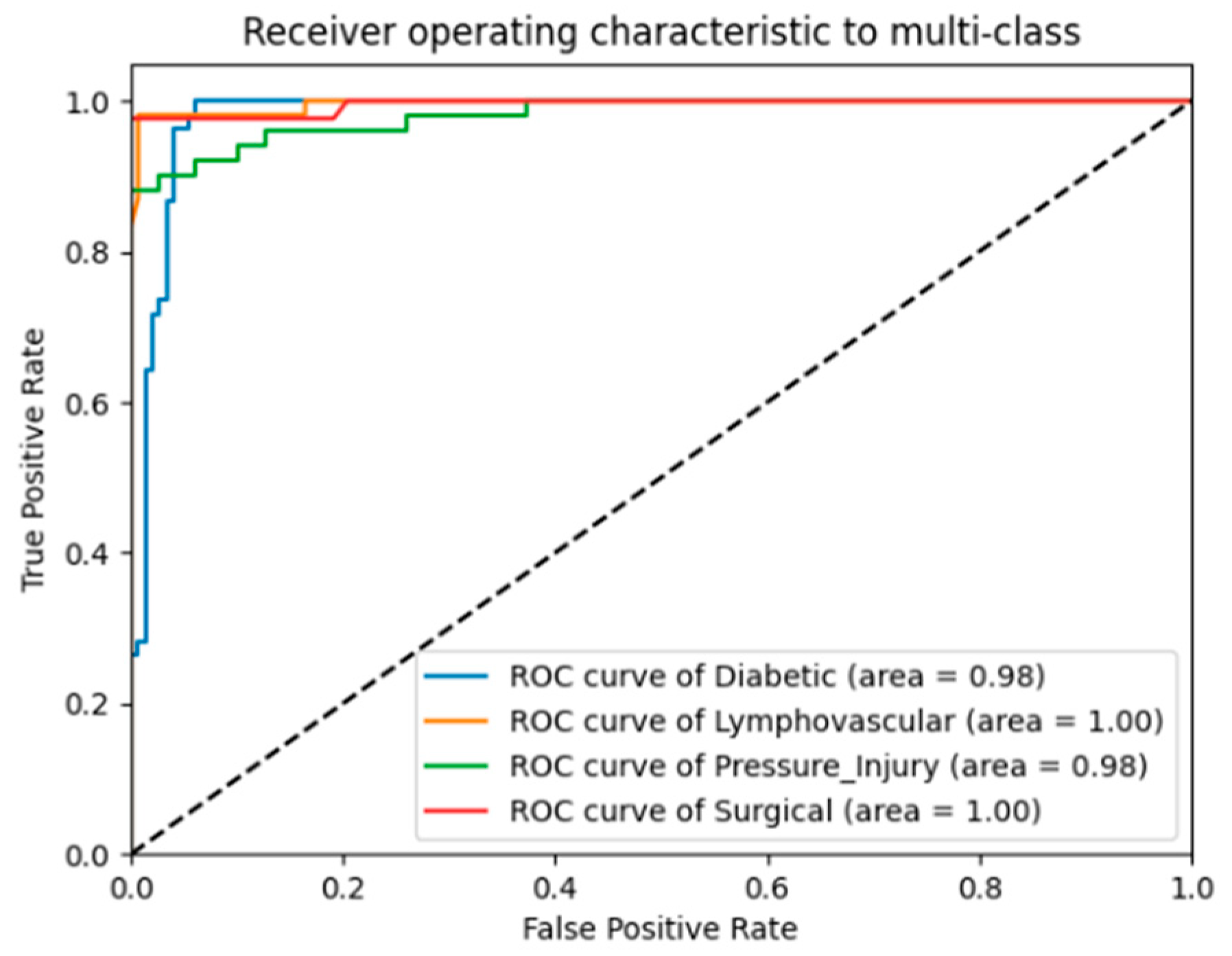 Electronics 10 01406 g003