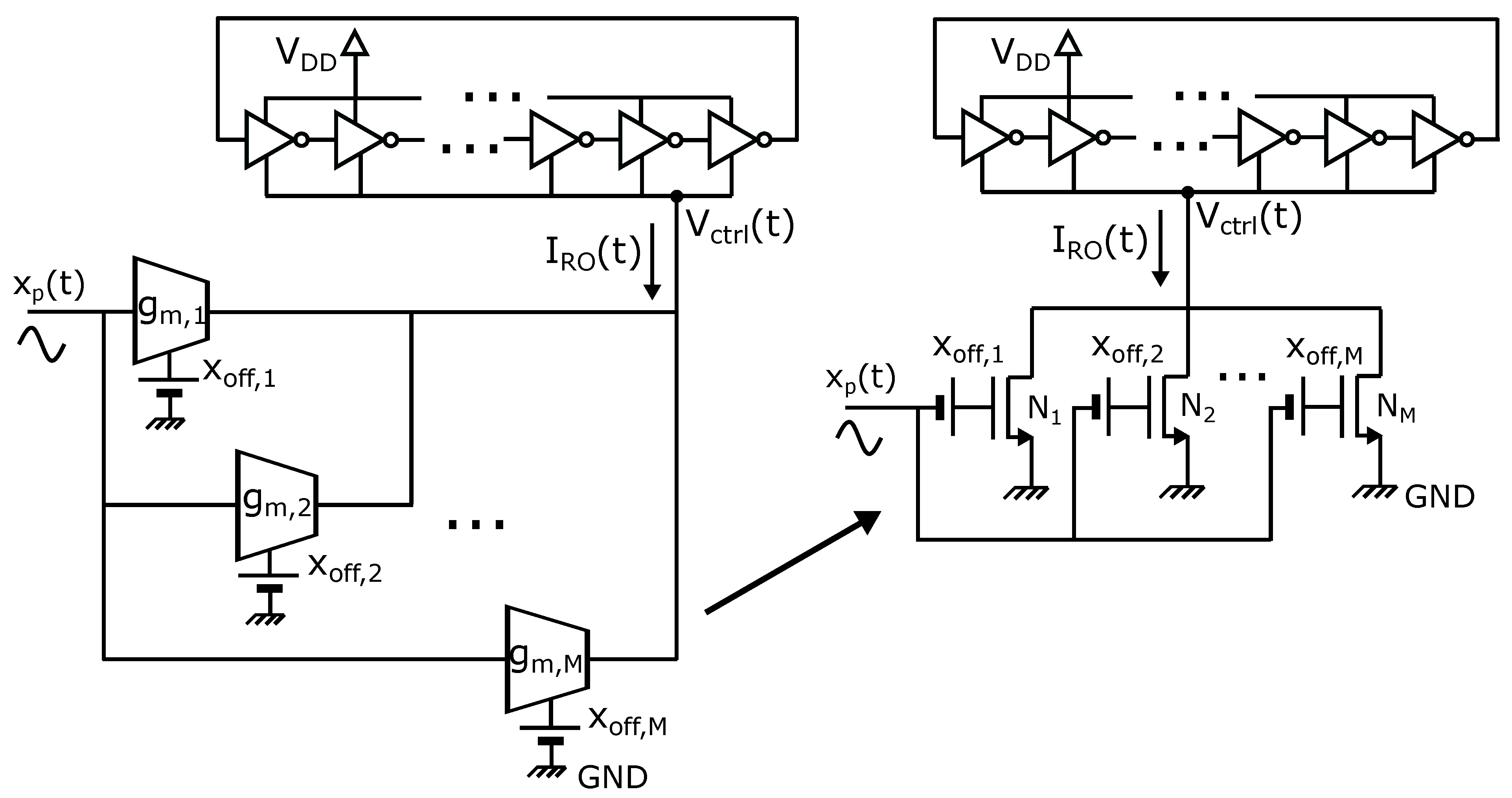 Electronics Free FullText RingOscillator with Multiple Transconductors for Linear Analog