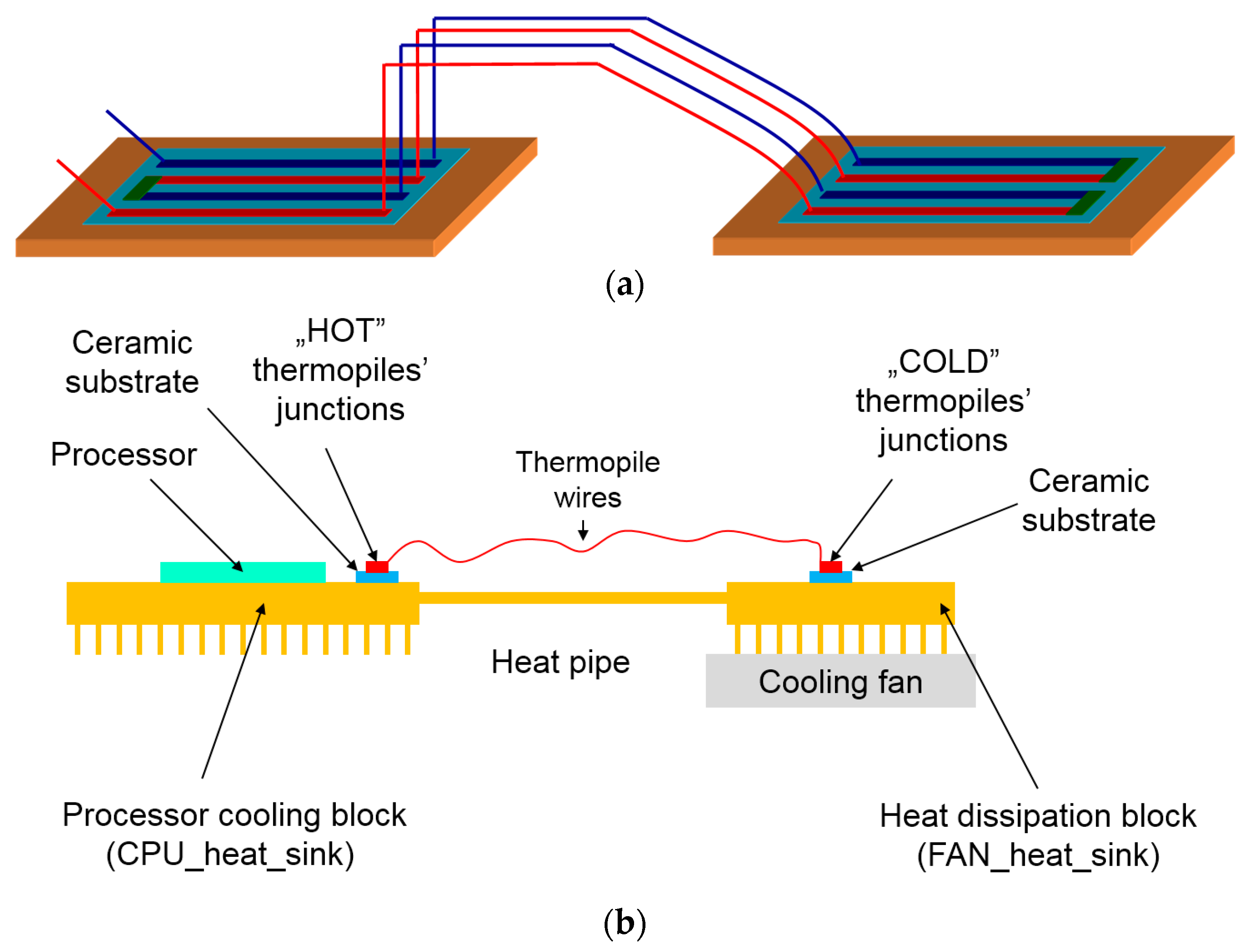 Electronics 10 01410 g007
