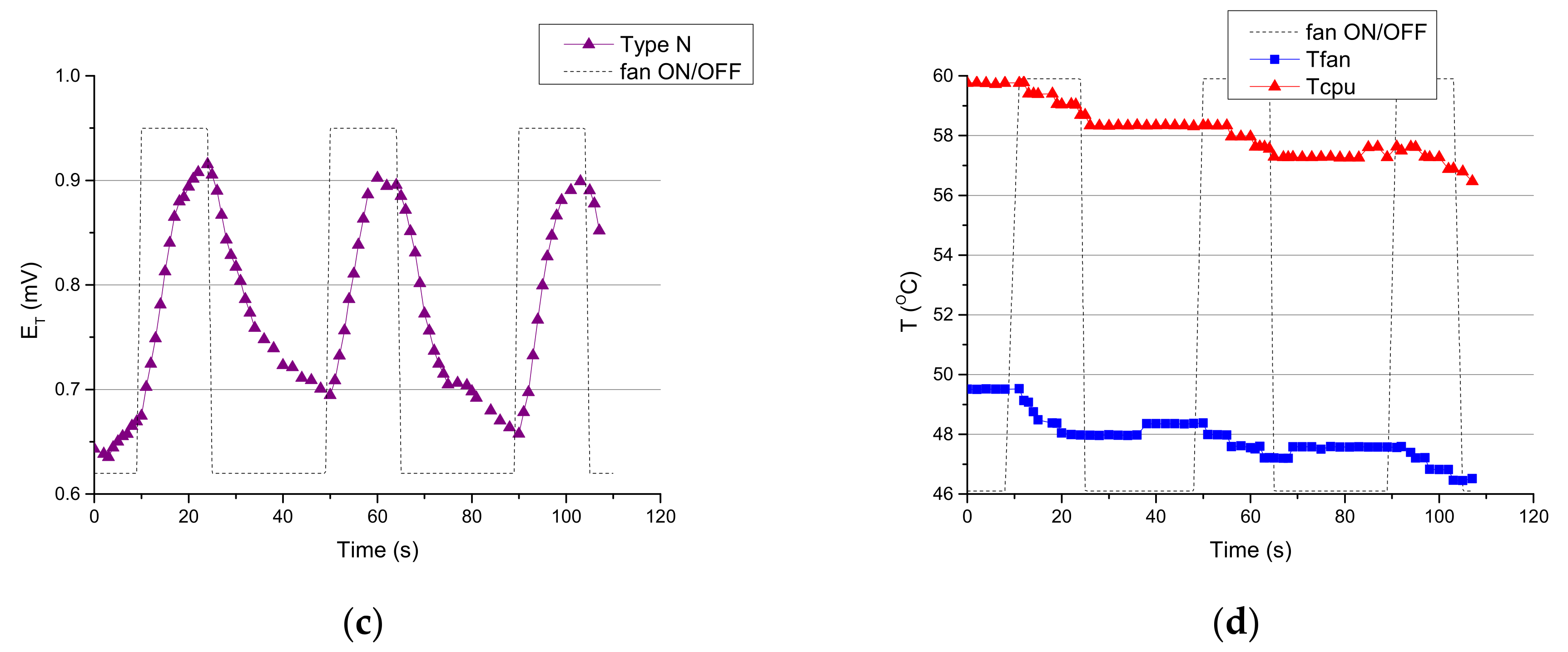 Electronics 10 01410 g018b