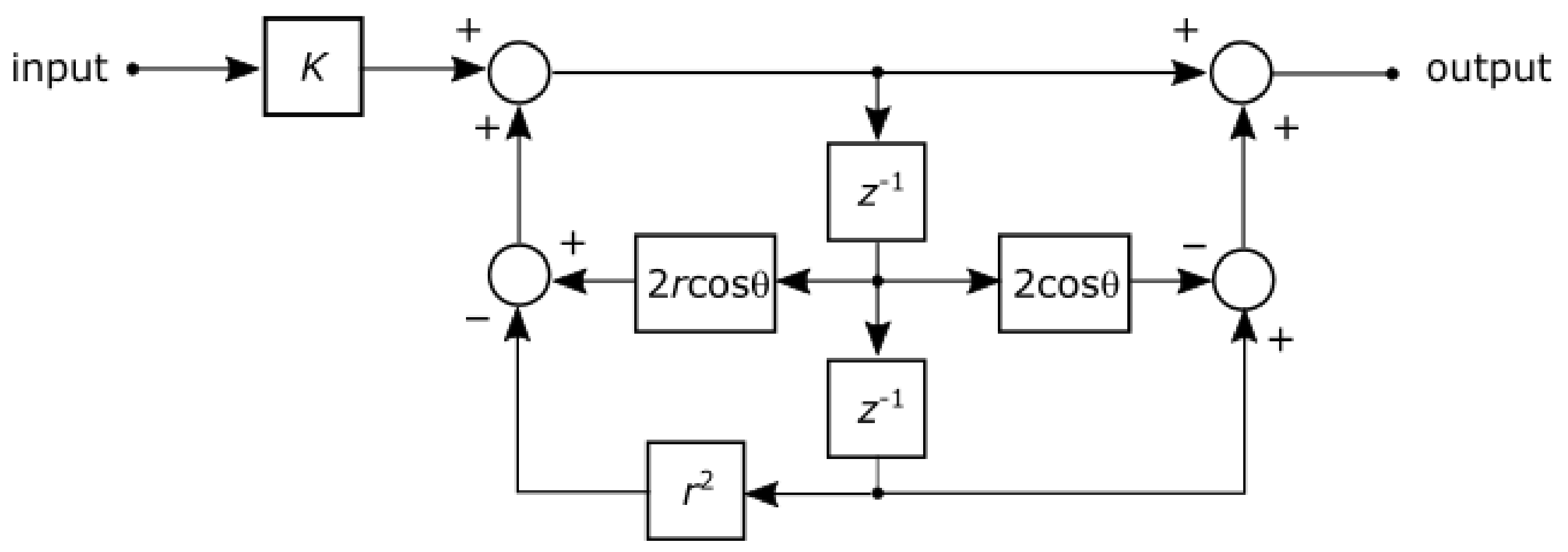 Electronics 10 01413 g006 Electronics 10 01413 g006