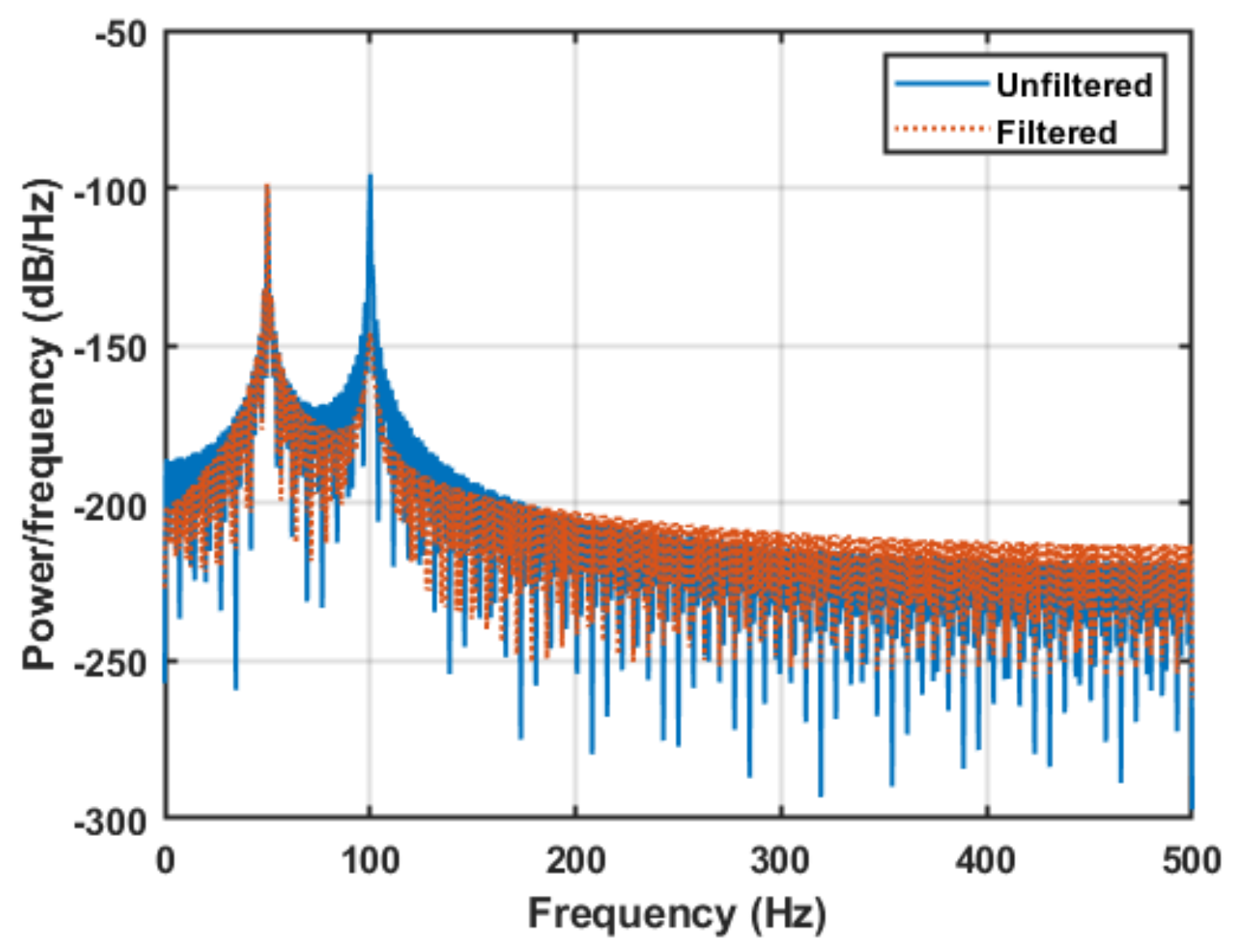 Electronics 10 01413 g008 Electronics 10 01413 g008