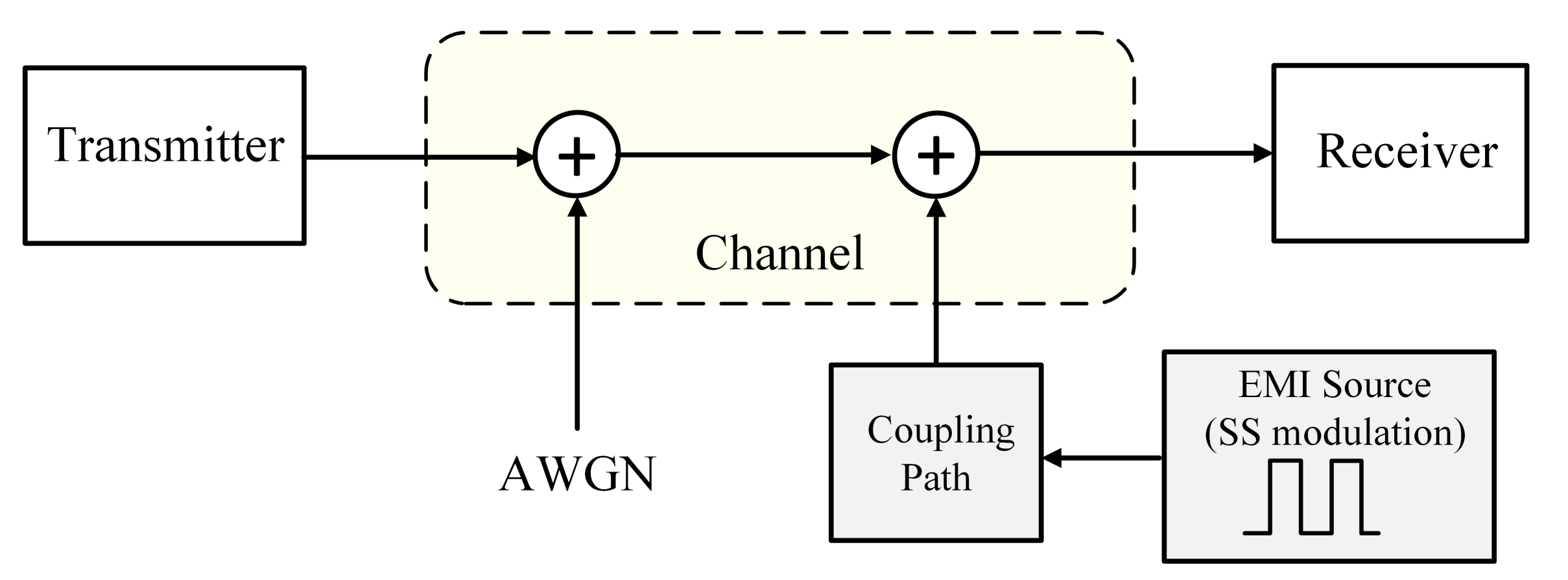 Electronics | Free Full-Text | The Effect of EMI Generated from Spread ...