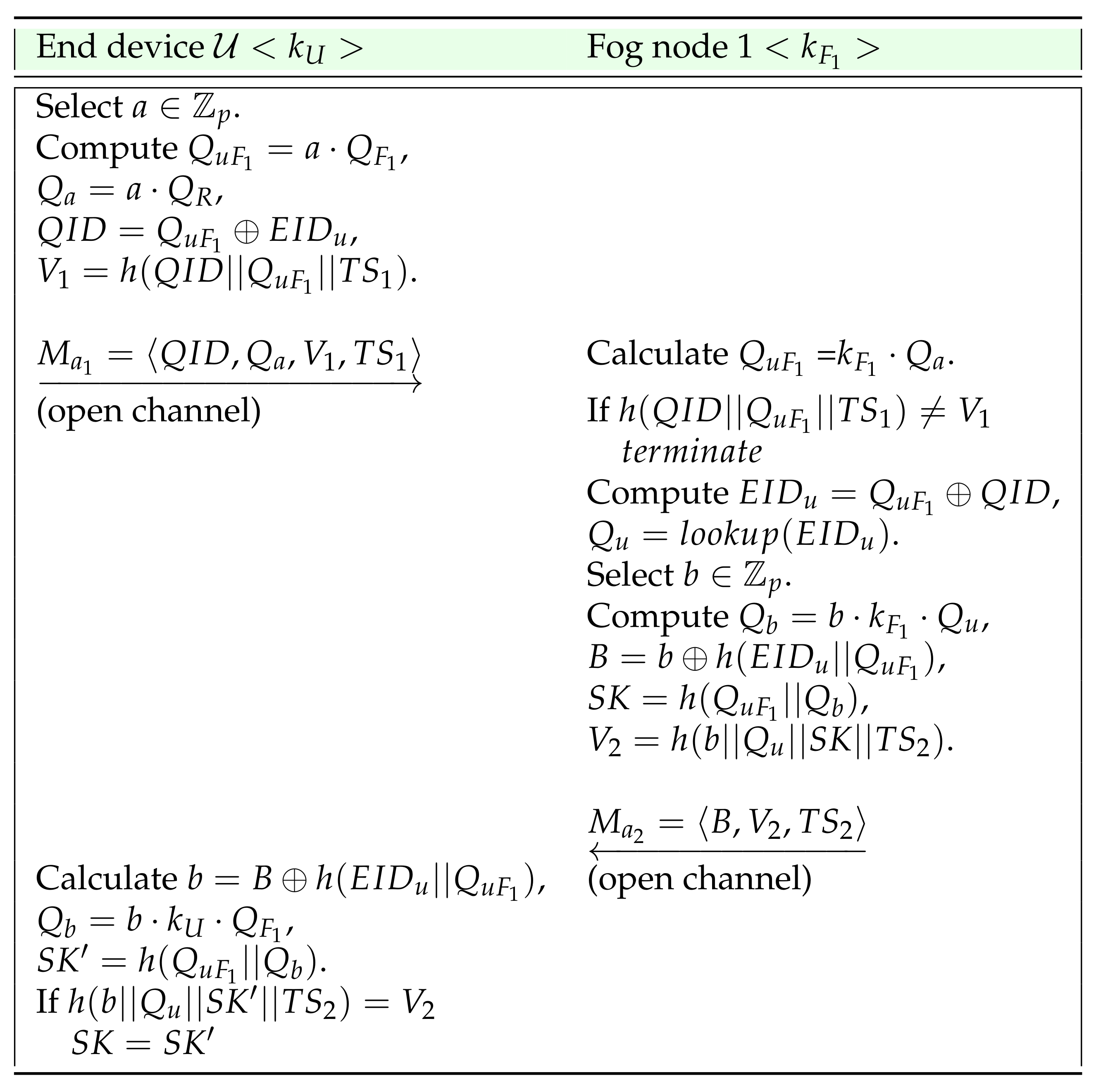 Electronics 10 01417 g004