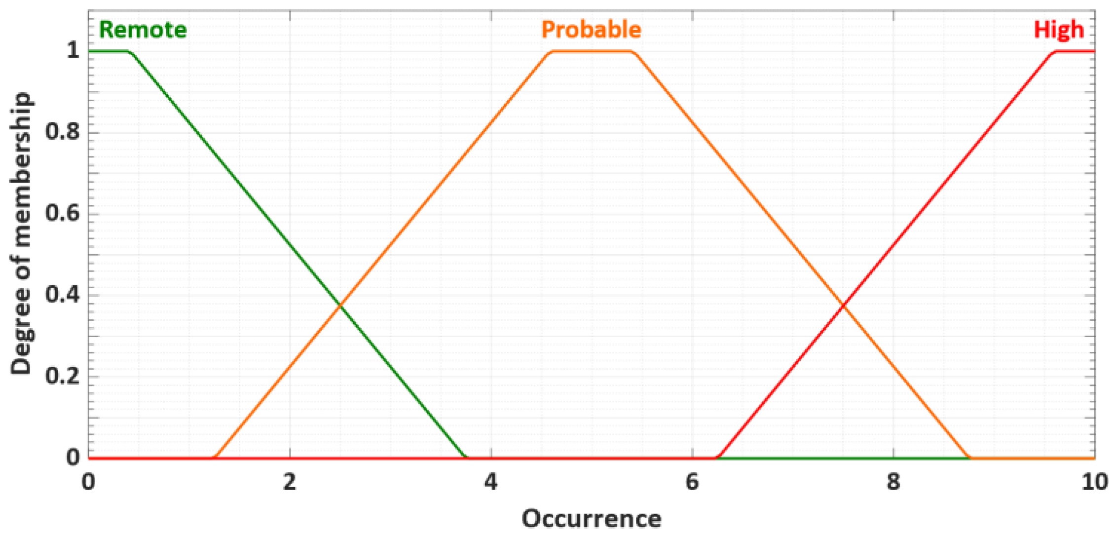 Electronics 10 01418 g002