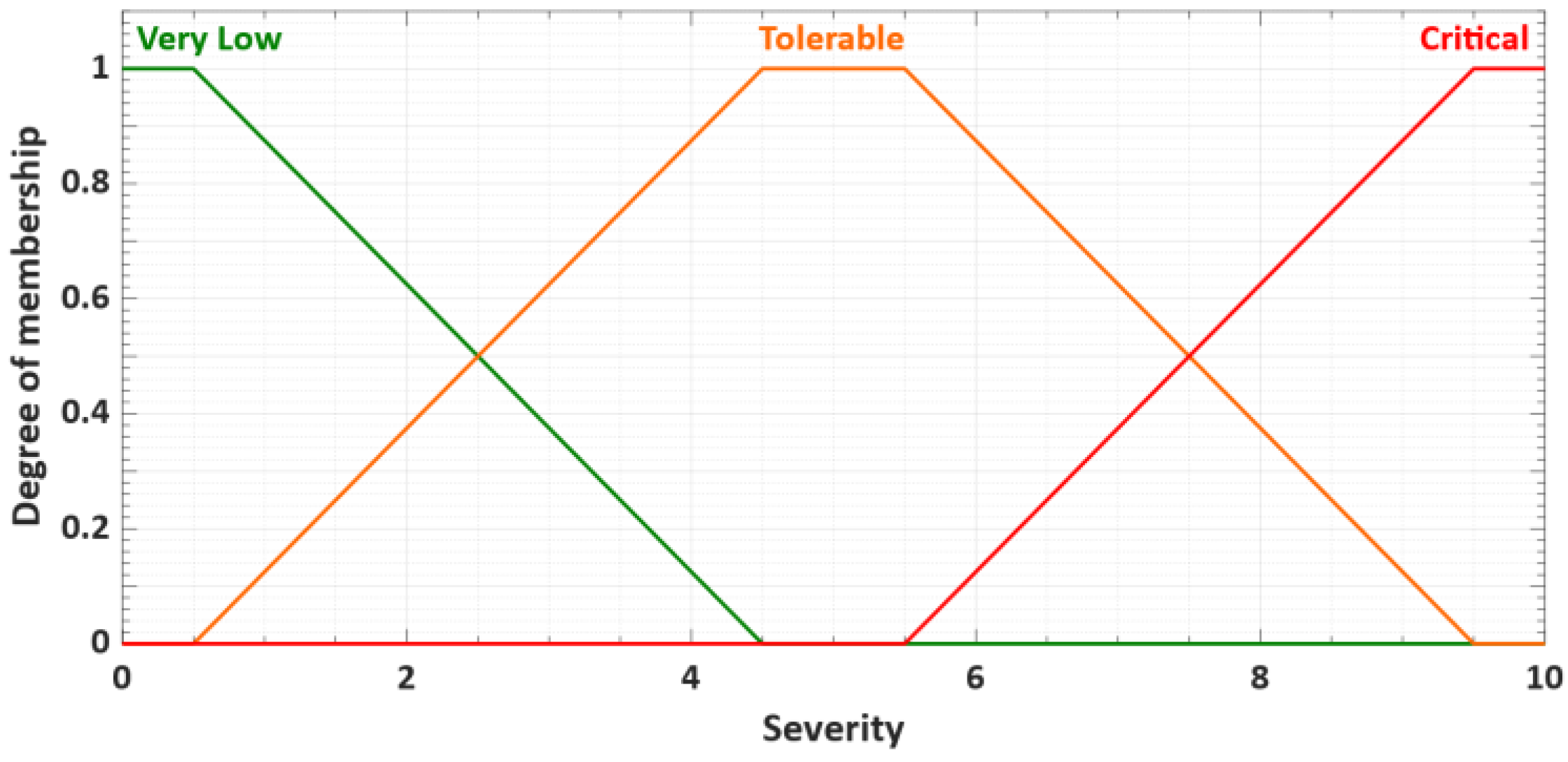 Electronics 10 01418 g003