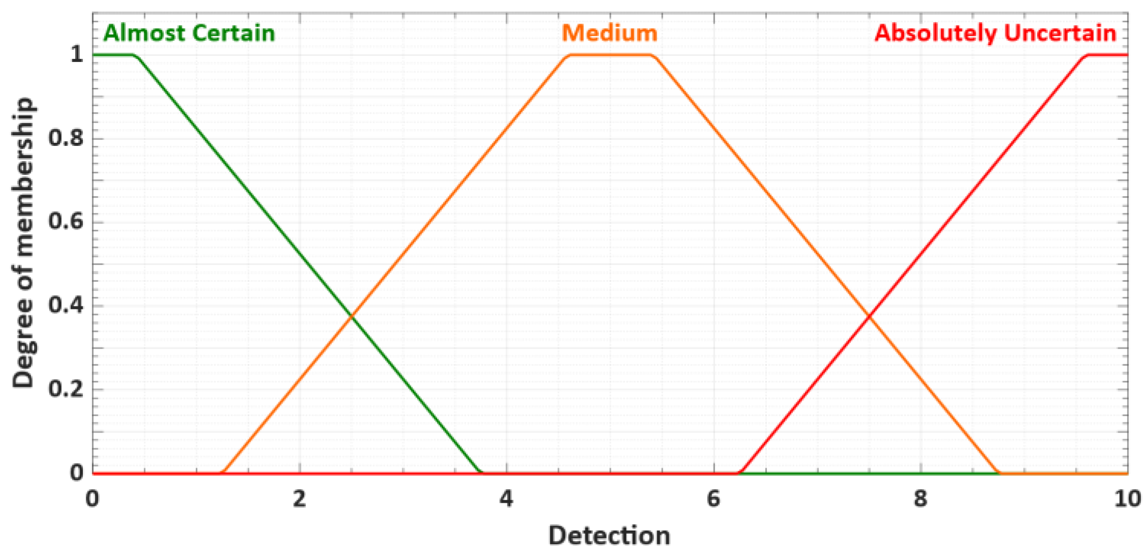 Electronics 10 01418 g004