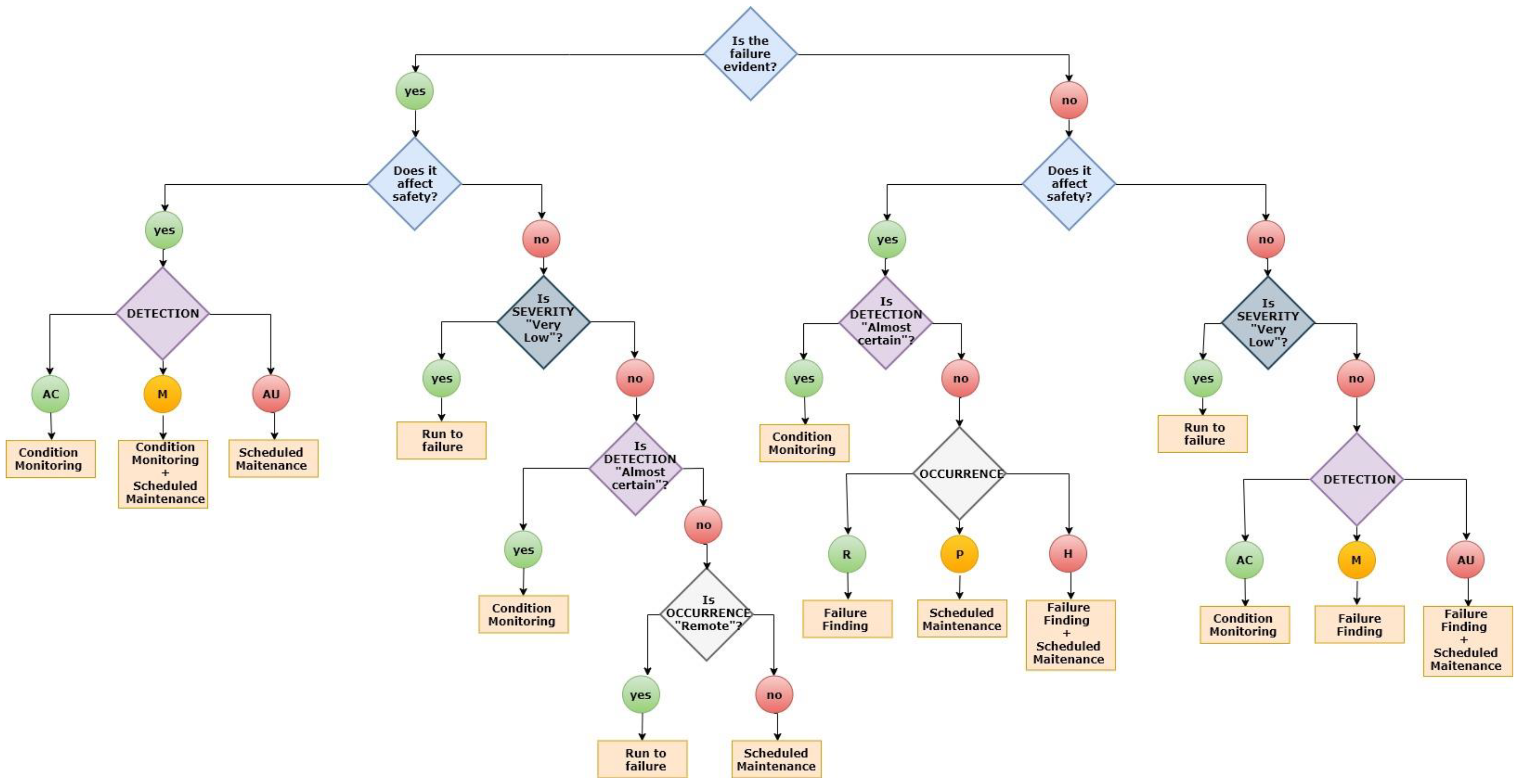 Electronics 10 01418 g005