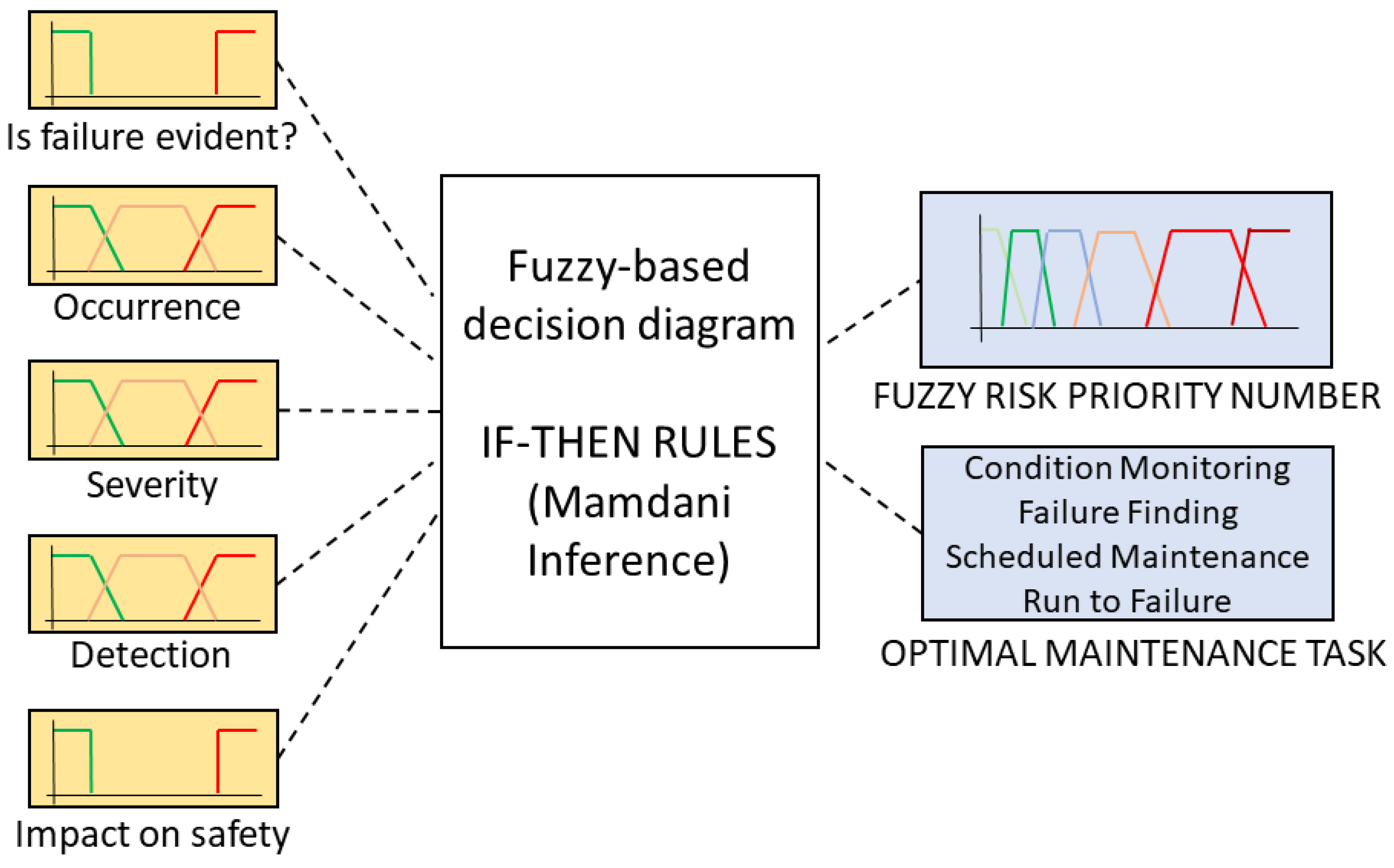 Electronics 10 01418 g006