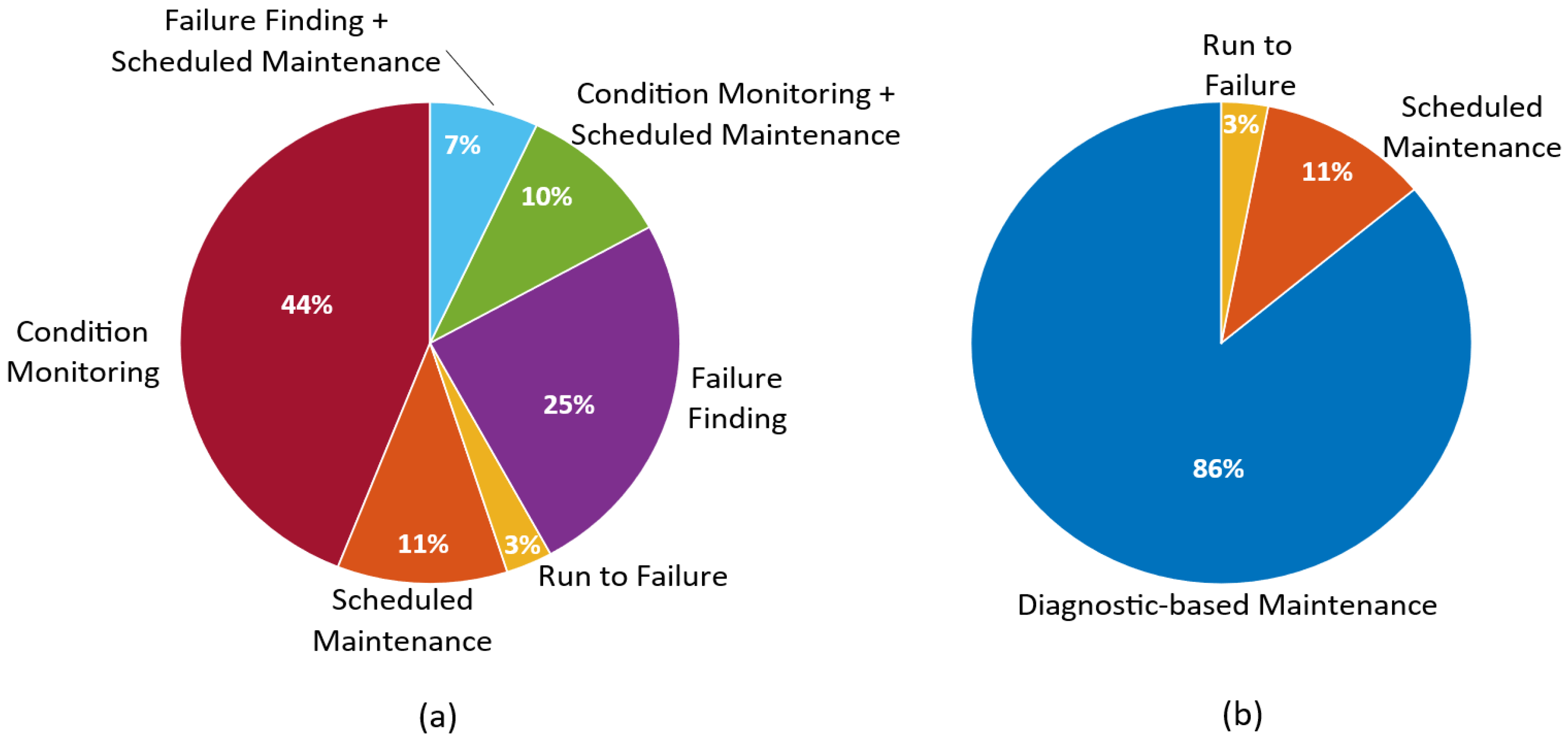 Electronics 10 01418 g007