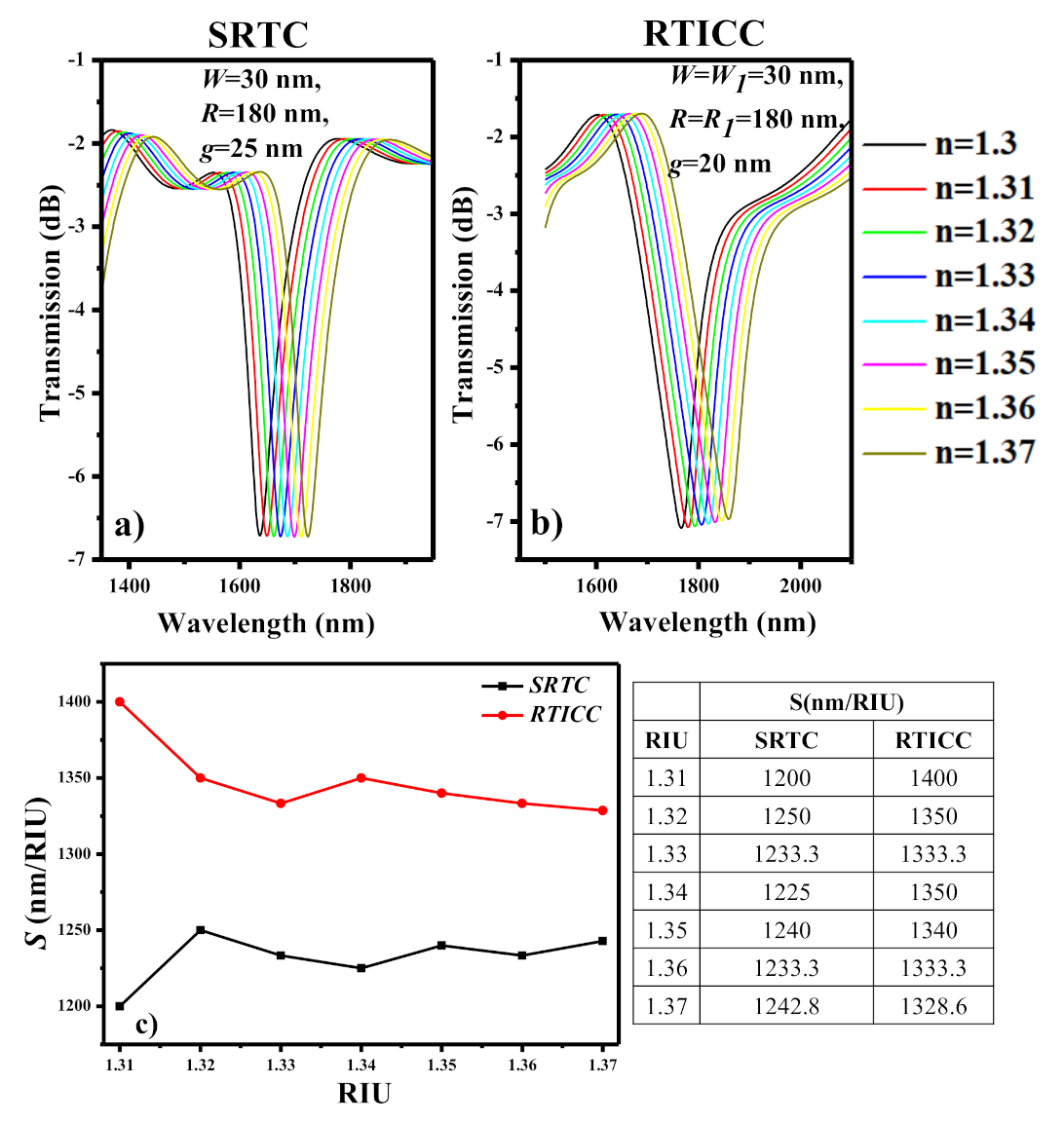 Electronics 10 01419 g008 Electronics 10 01419 g008