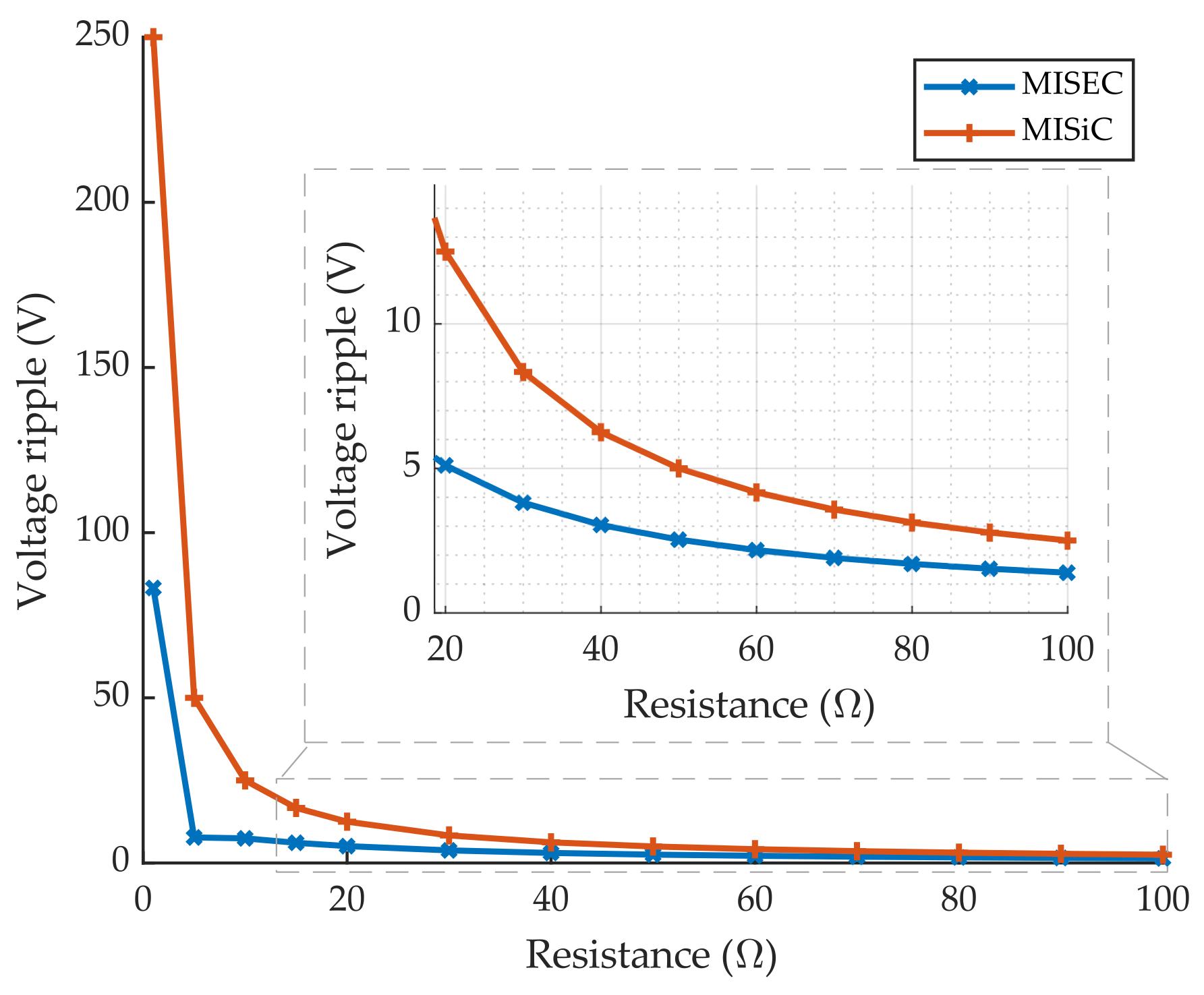 Electronics 10 01421 g009 Electronics 10 01421 g009