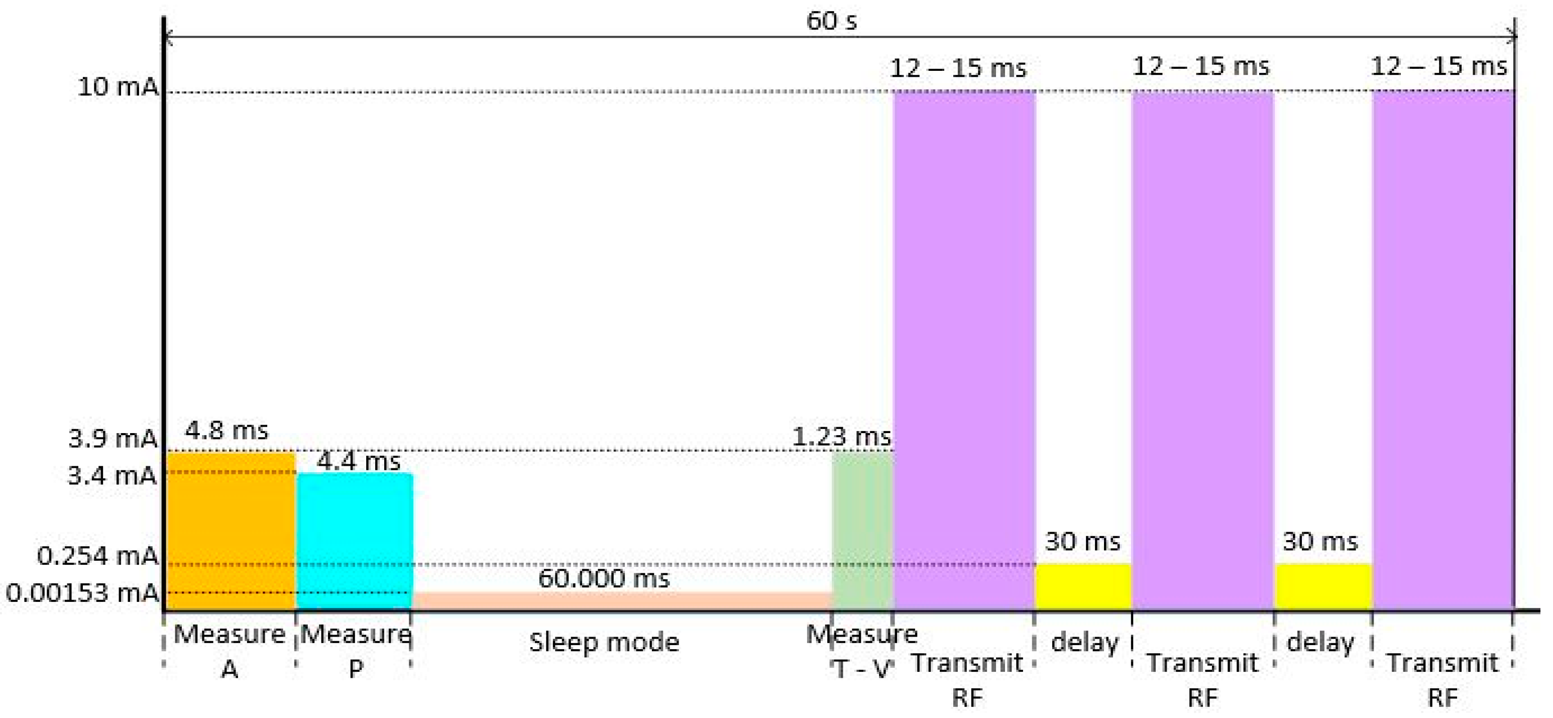 Electronics 10 01424 g014