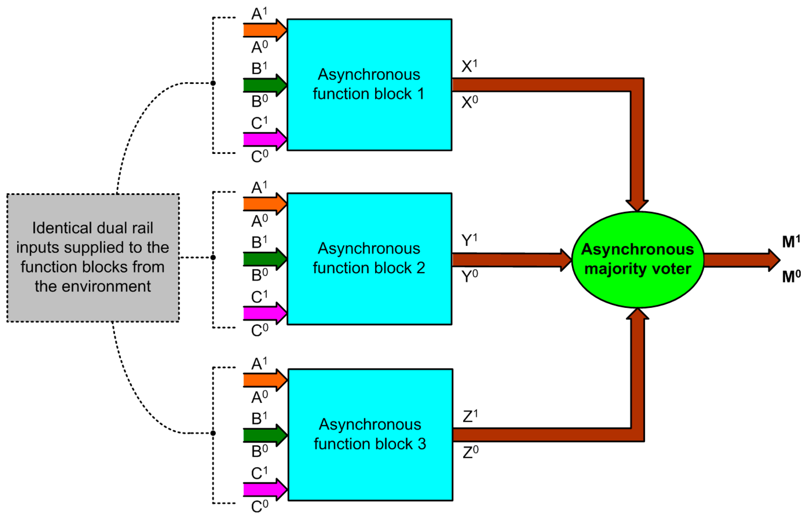 Electronics 10 01425 g003